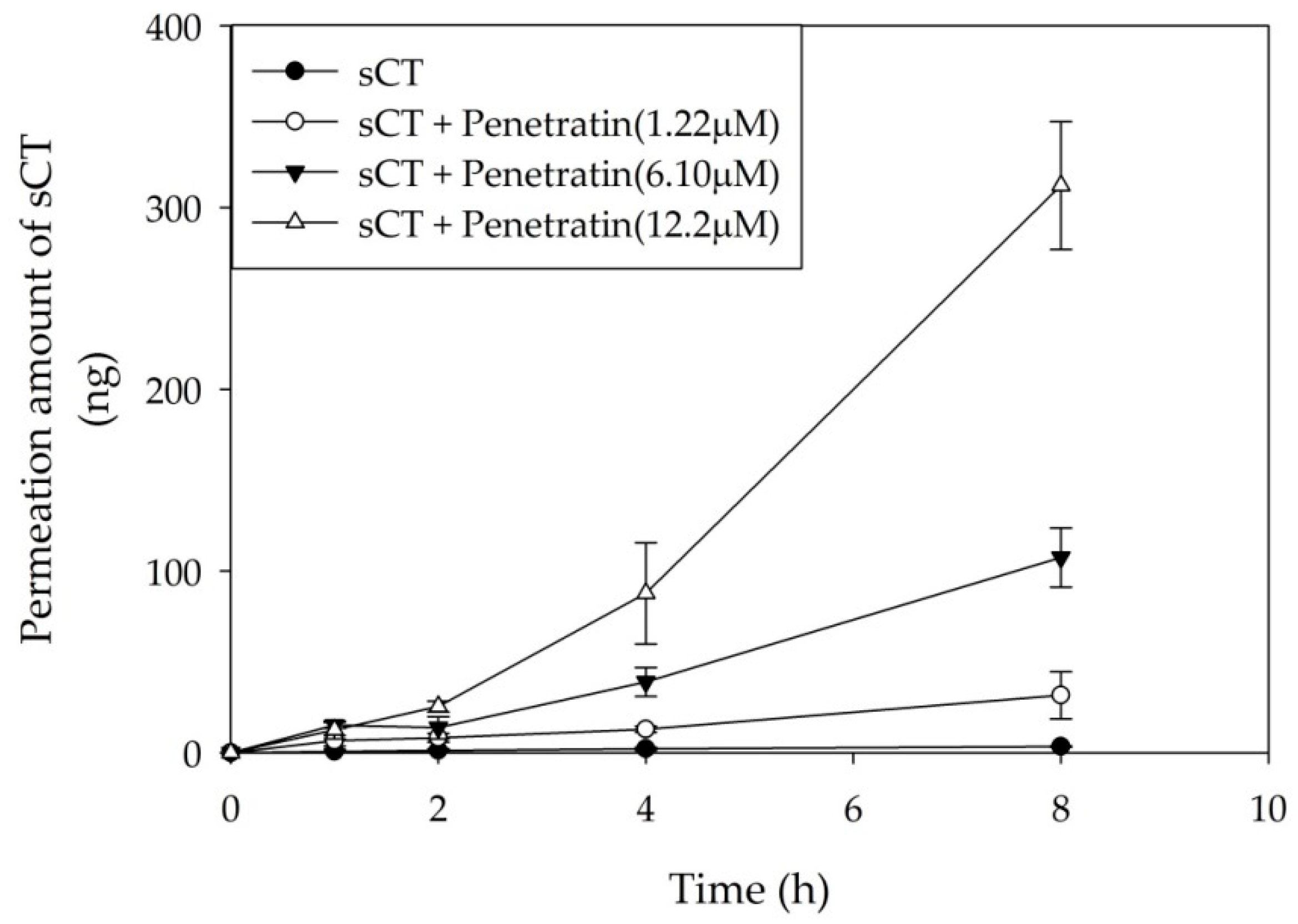 Pharmaceuticals 13 00408 g007