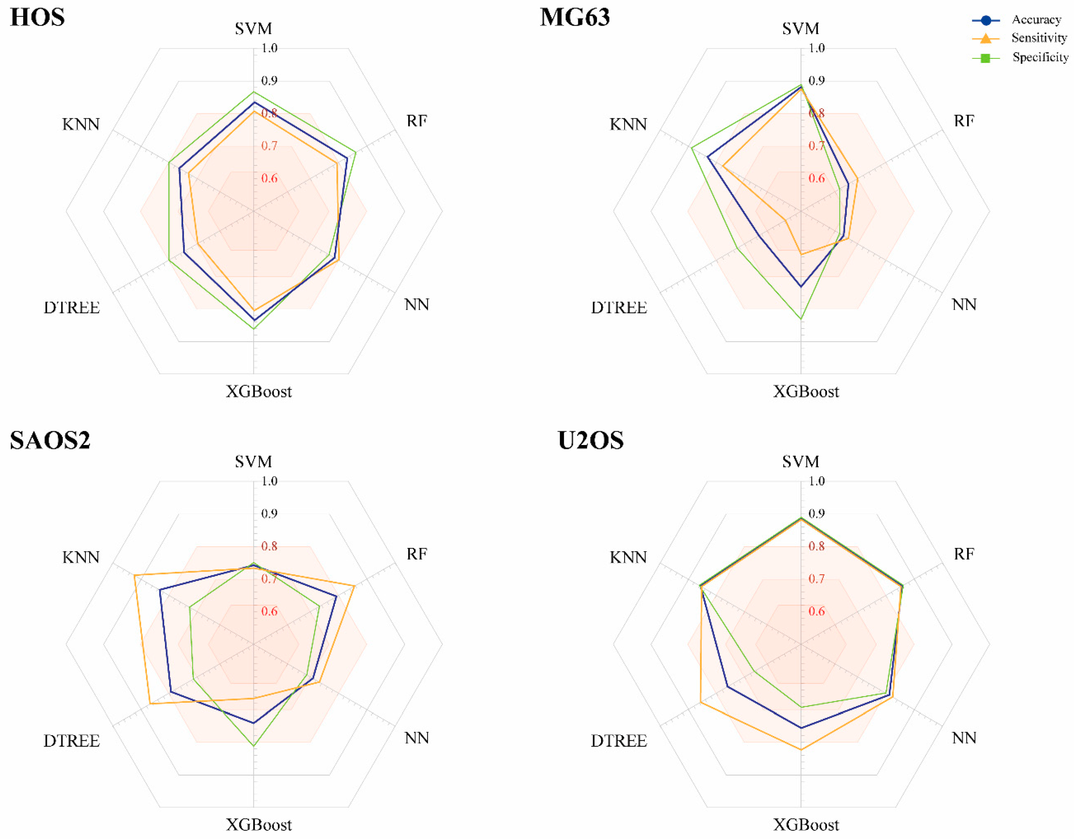 Pharmaceuticals 13 00409 g002