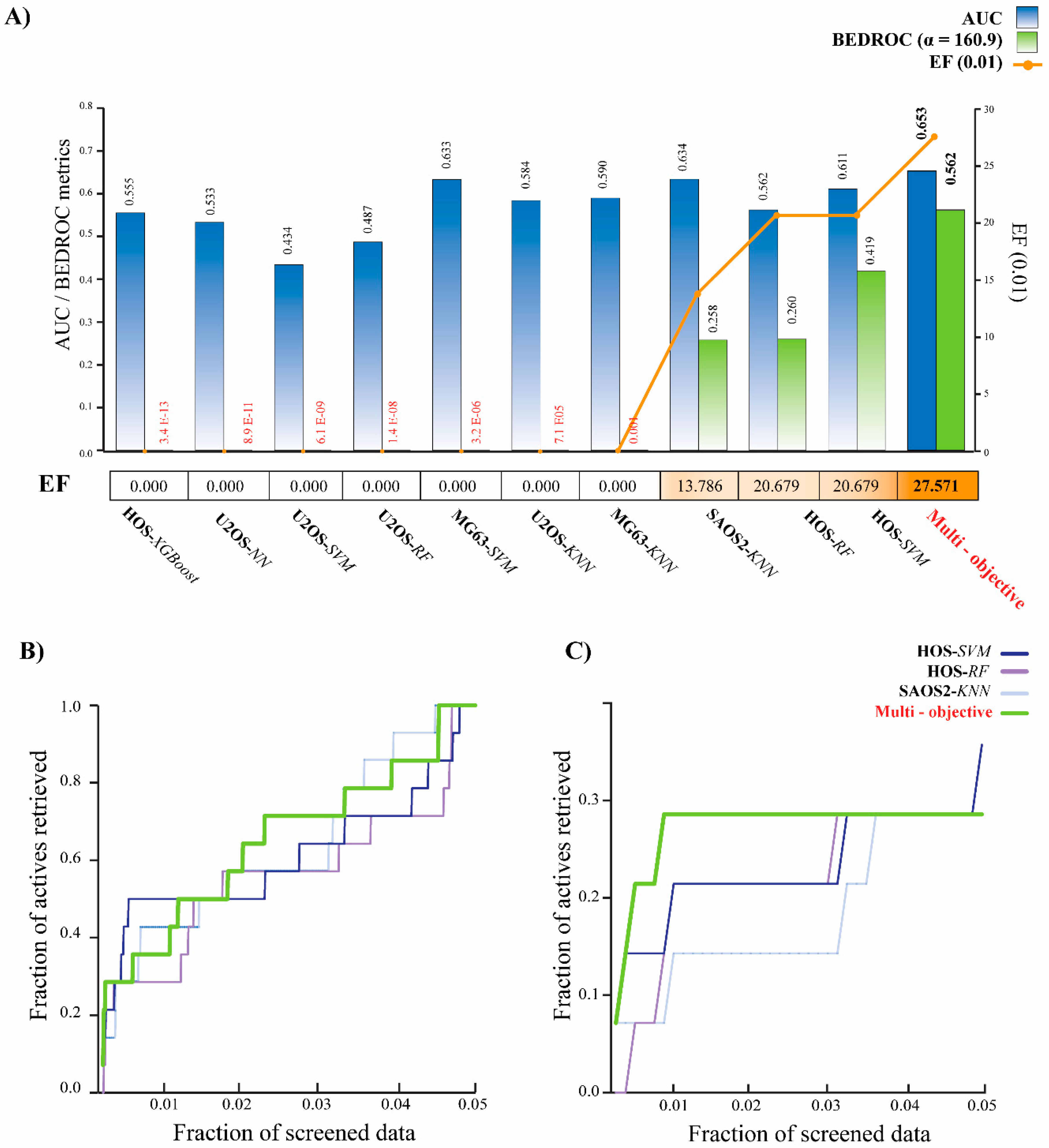 Pharmaceuticals 13 00409 g003
