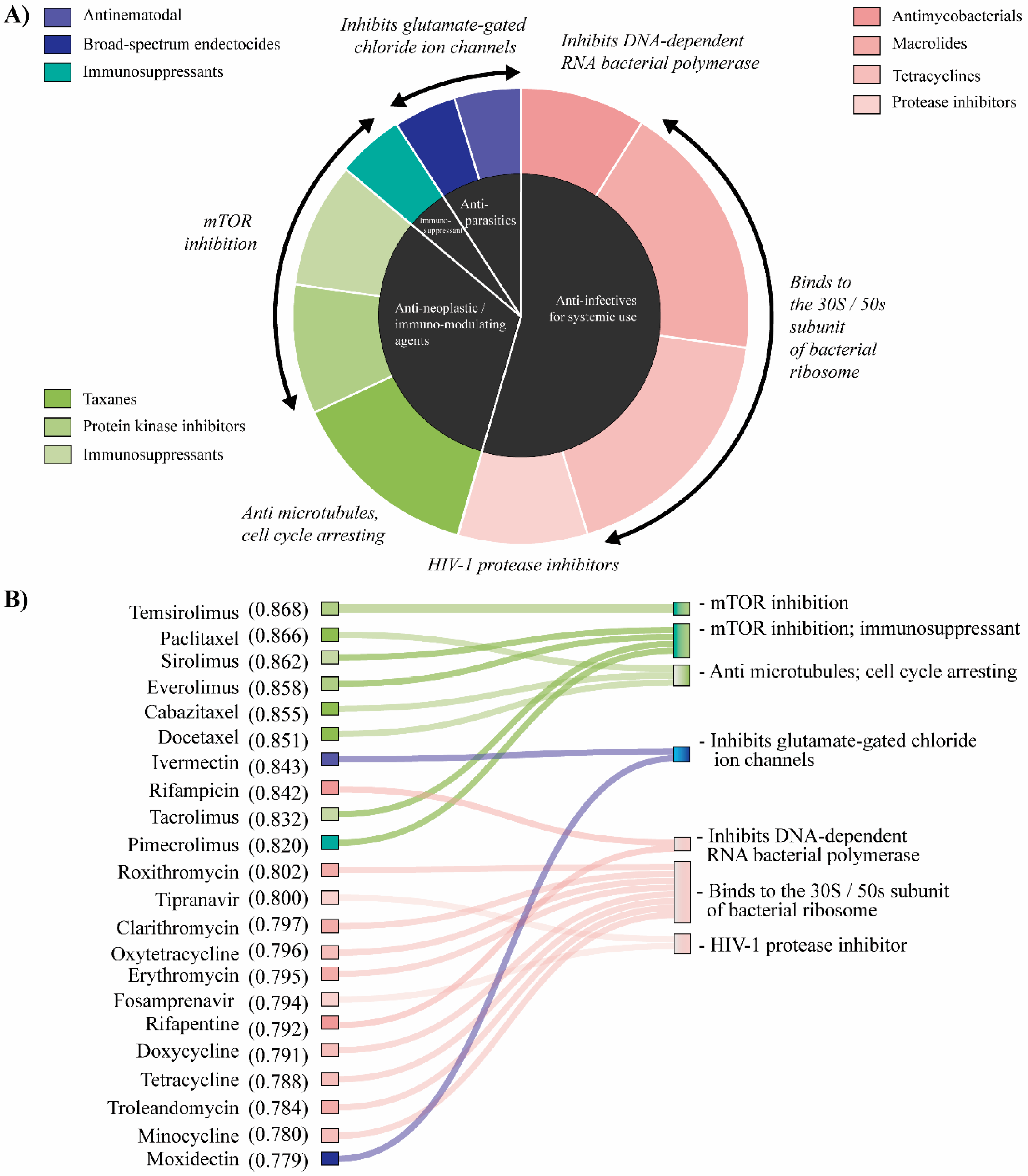 Pharmaceuticals 13 00409 g004