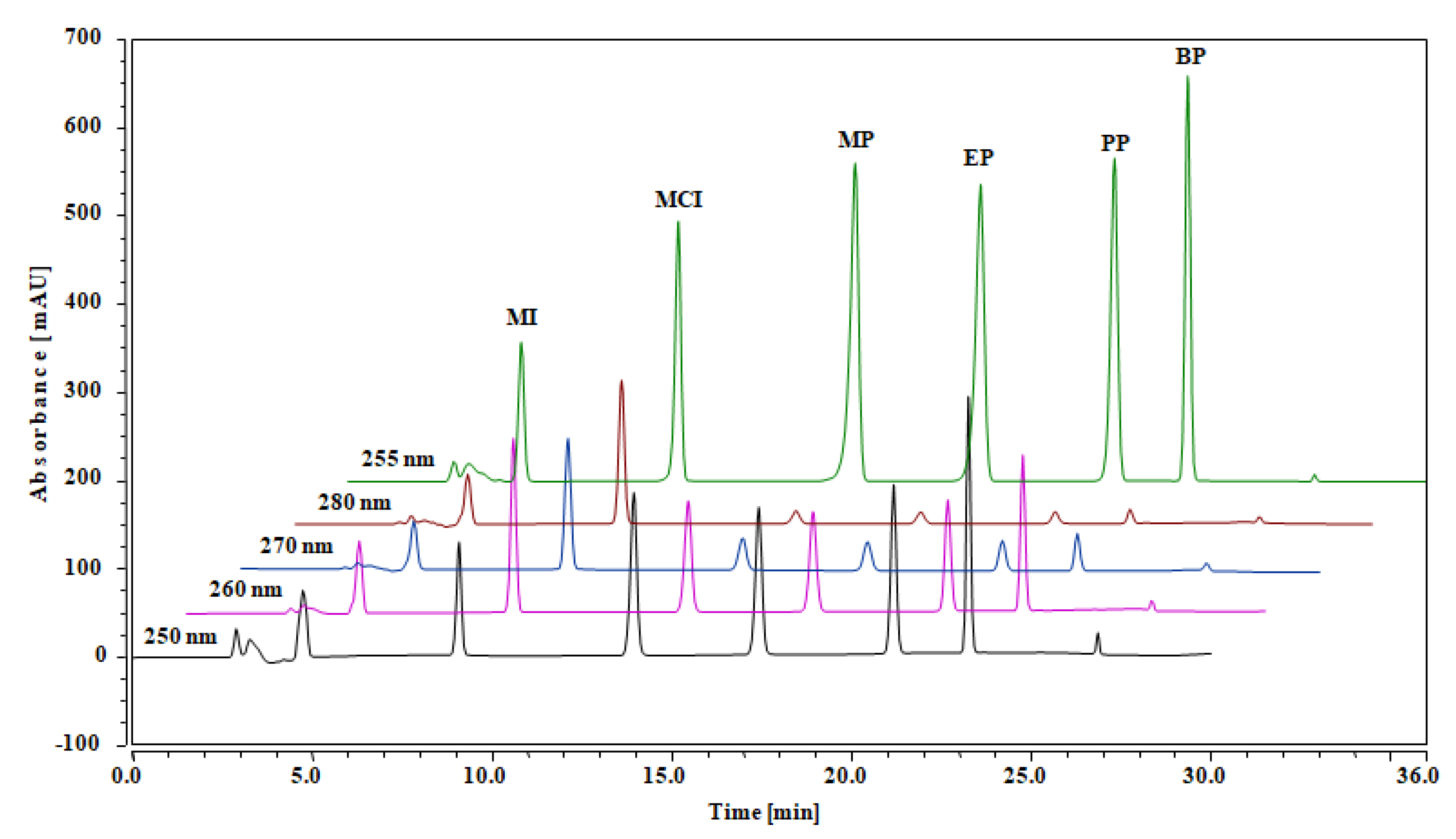 Pharmaceuticals 13 00412 g002