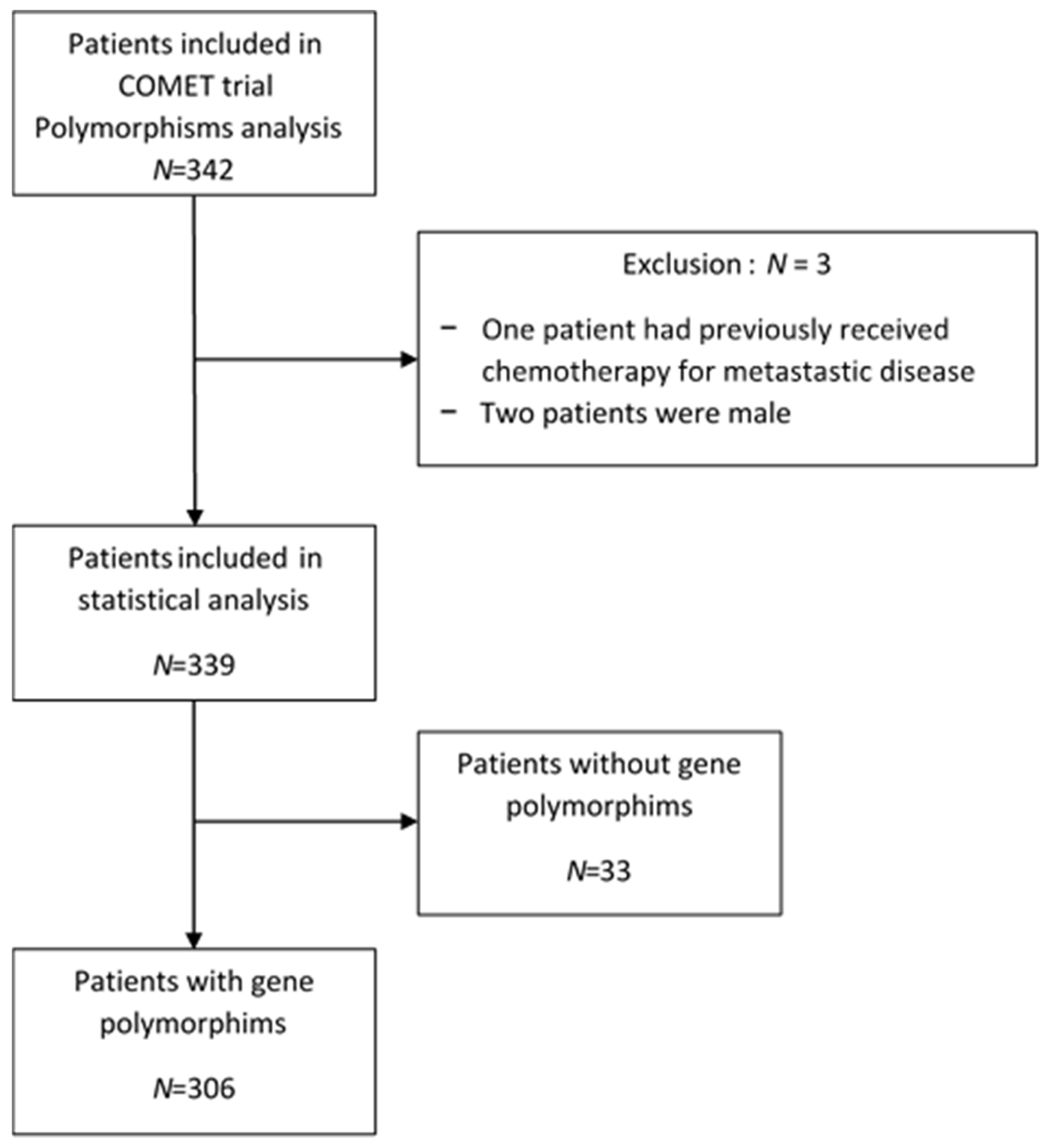 Pharmaceuticals 13 00414 g001 Pharmaceuticals 13 00414 g001