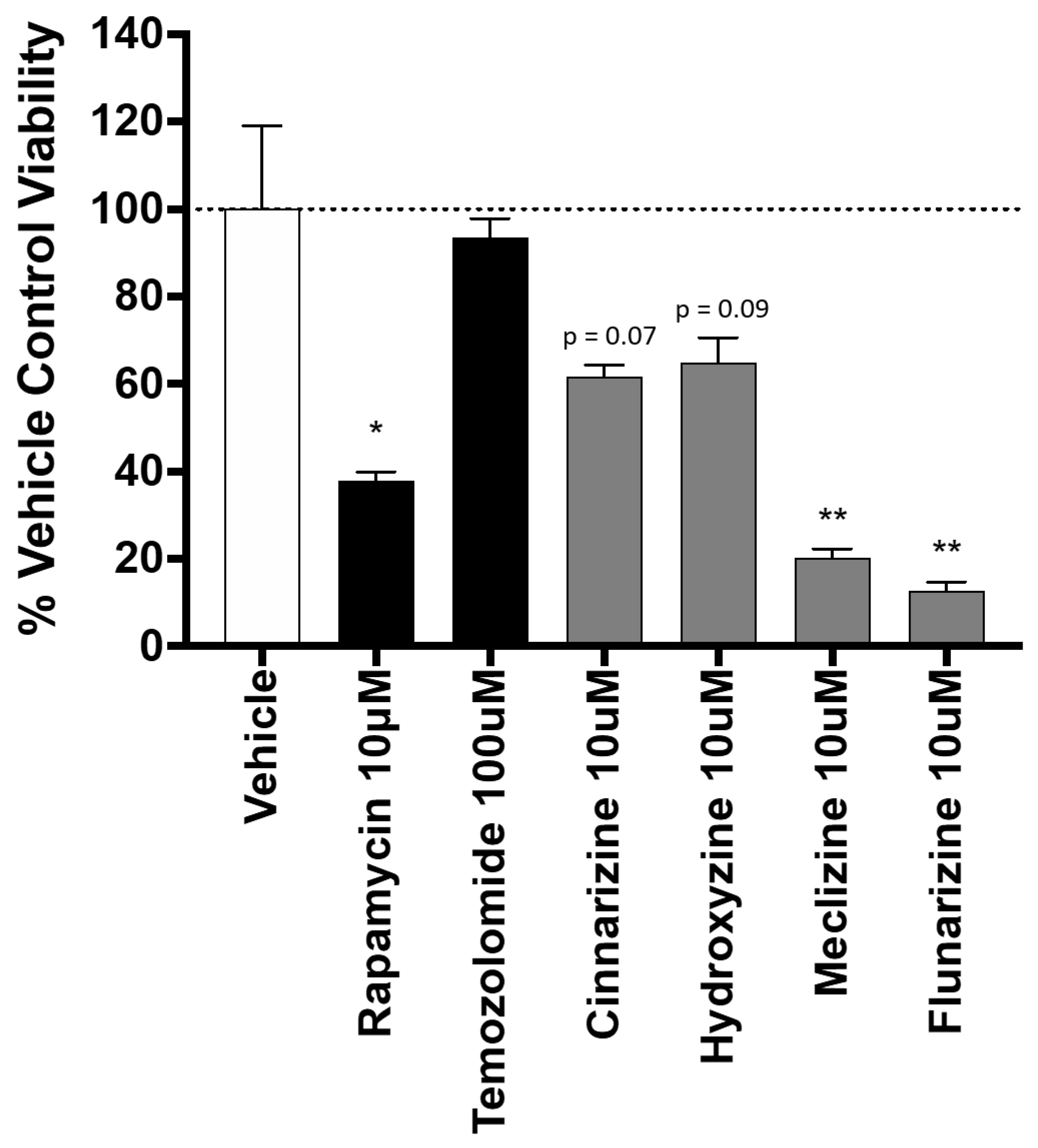 Pharmaceuticals 13 00419 g003