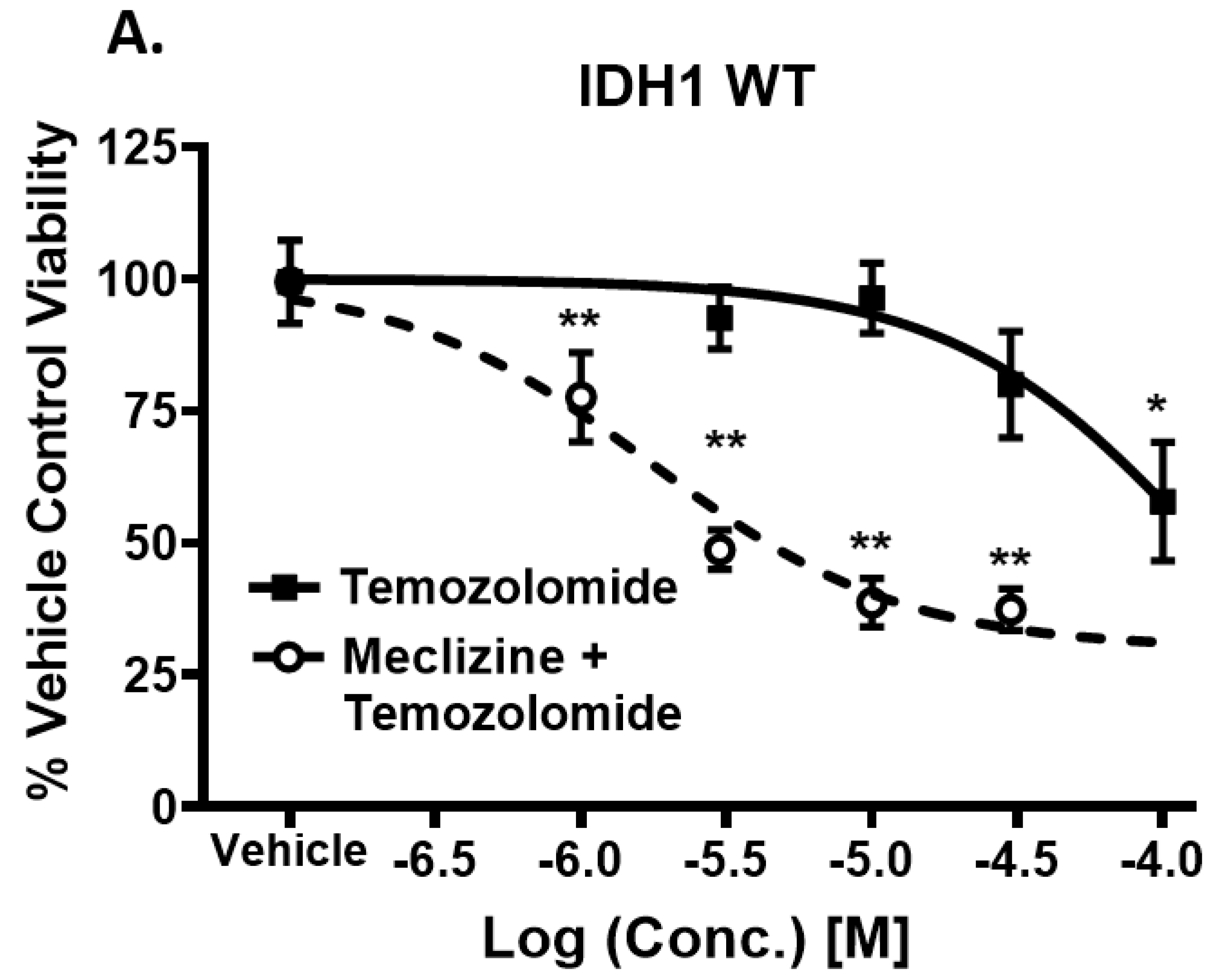 Pharmaceuticals 13 00419 g0a1a