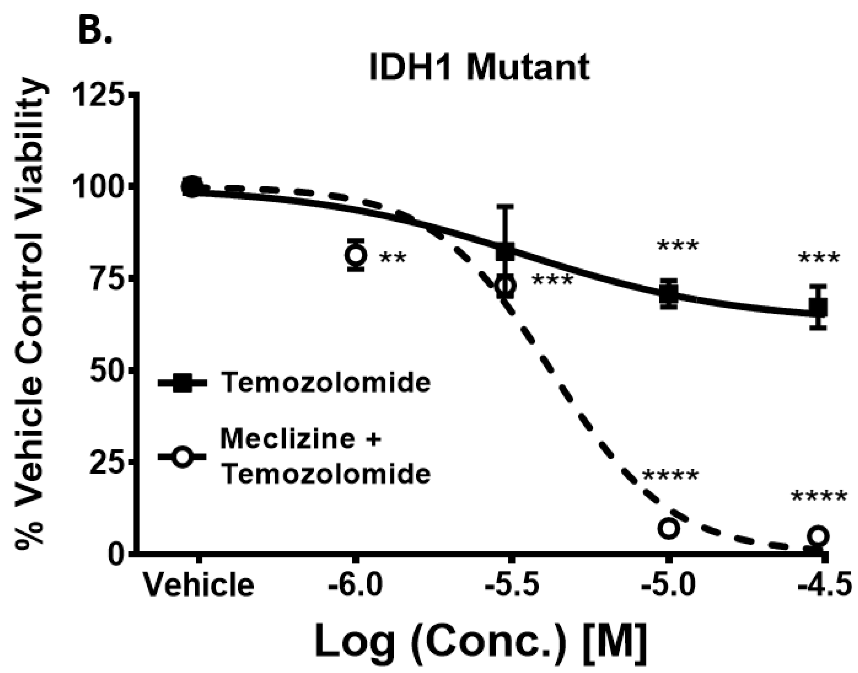 Pharmaceuticals 13 00419 g0a1b