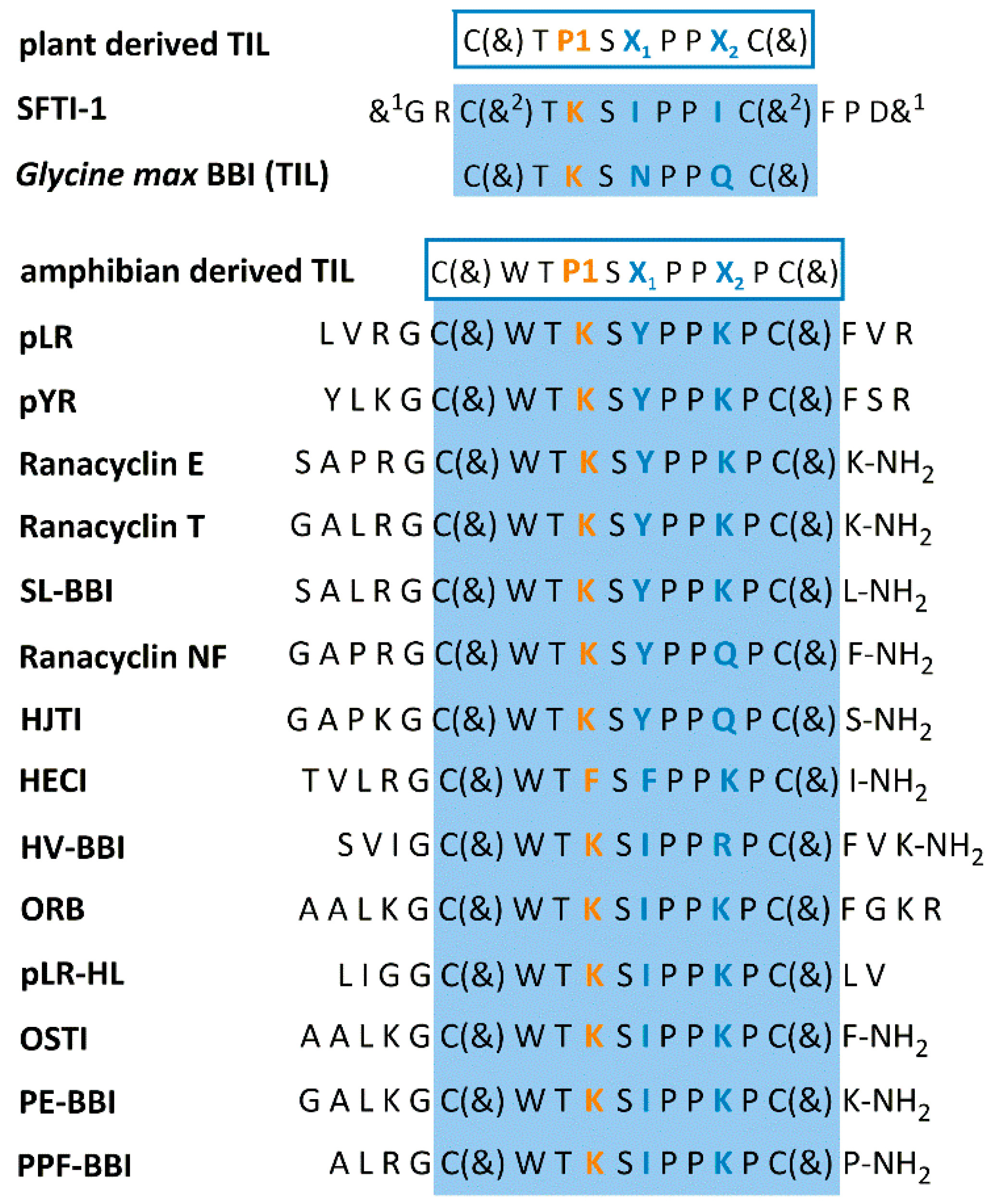 Pharmaceuticals 13 00421 g001 Pharmaceuticals 13 00421 g001