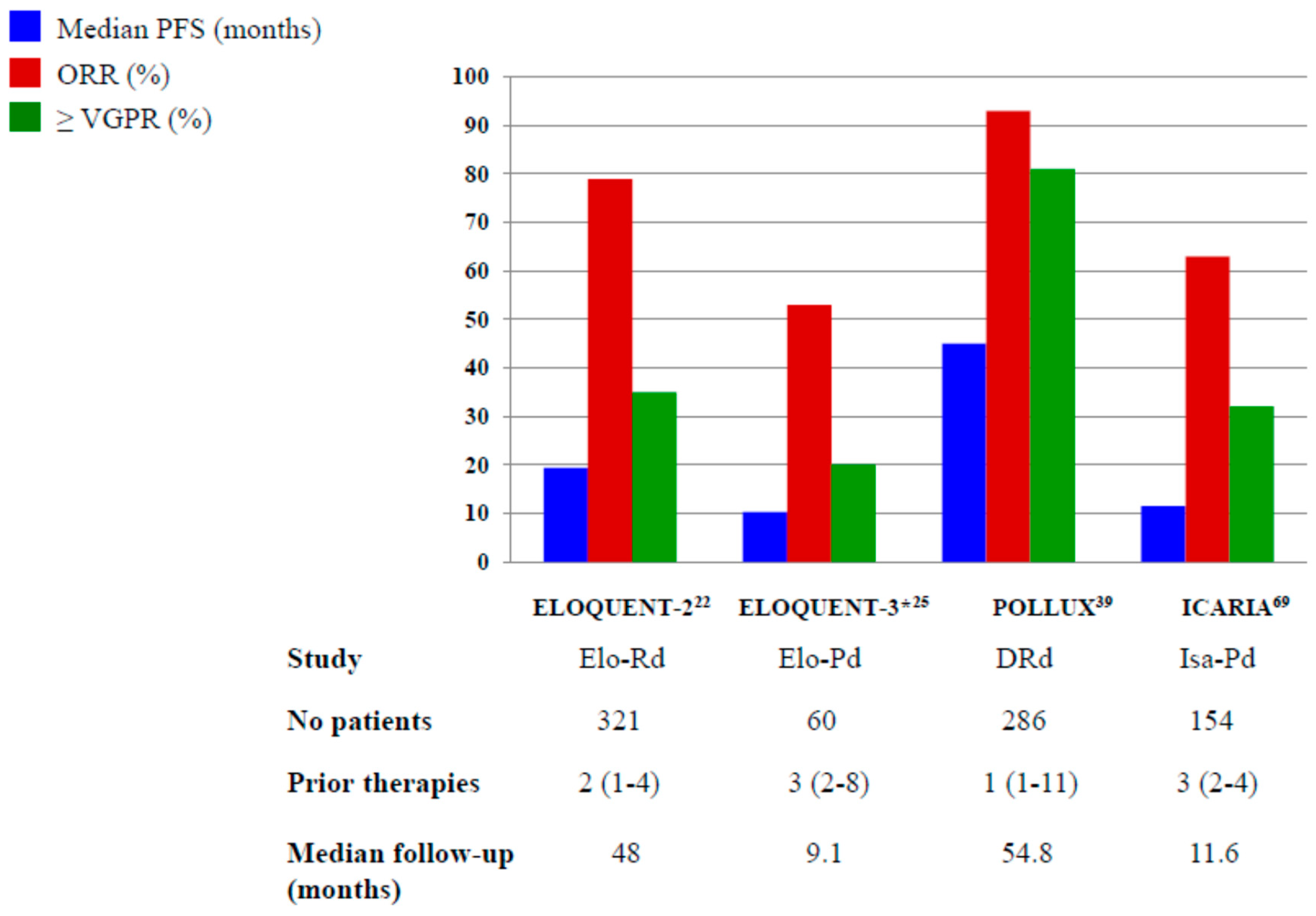 Pharmaceuticals 13 00426 g001 Pharmaceuticals 13 00426 g001