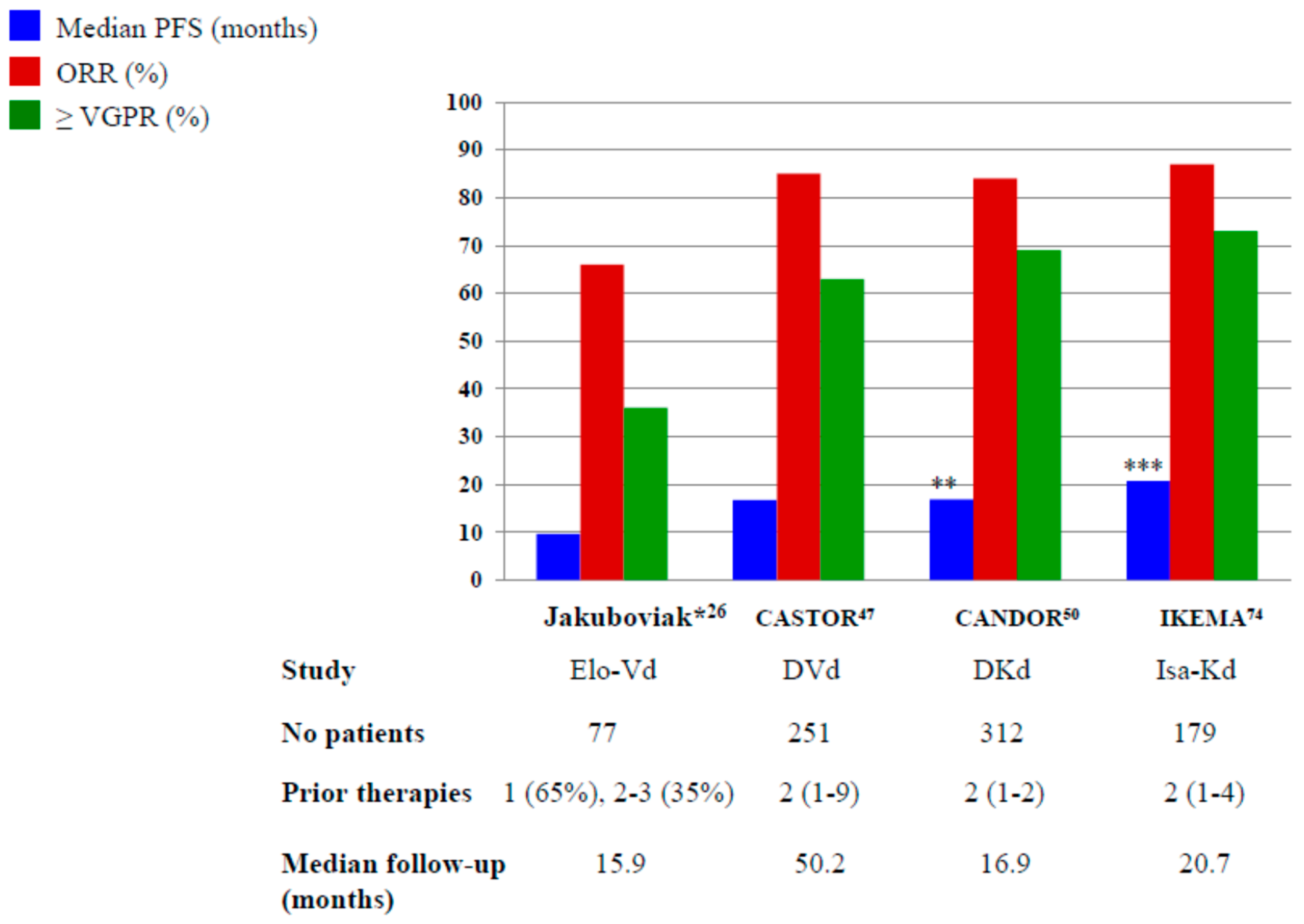 Pharmaceuticals 13 00426 g002 Pharmaceuticals 13 00426 g002