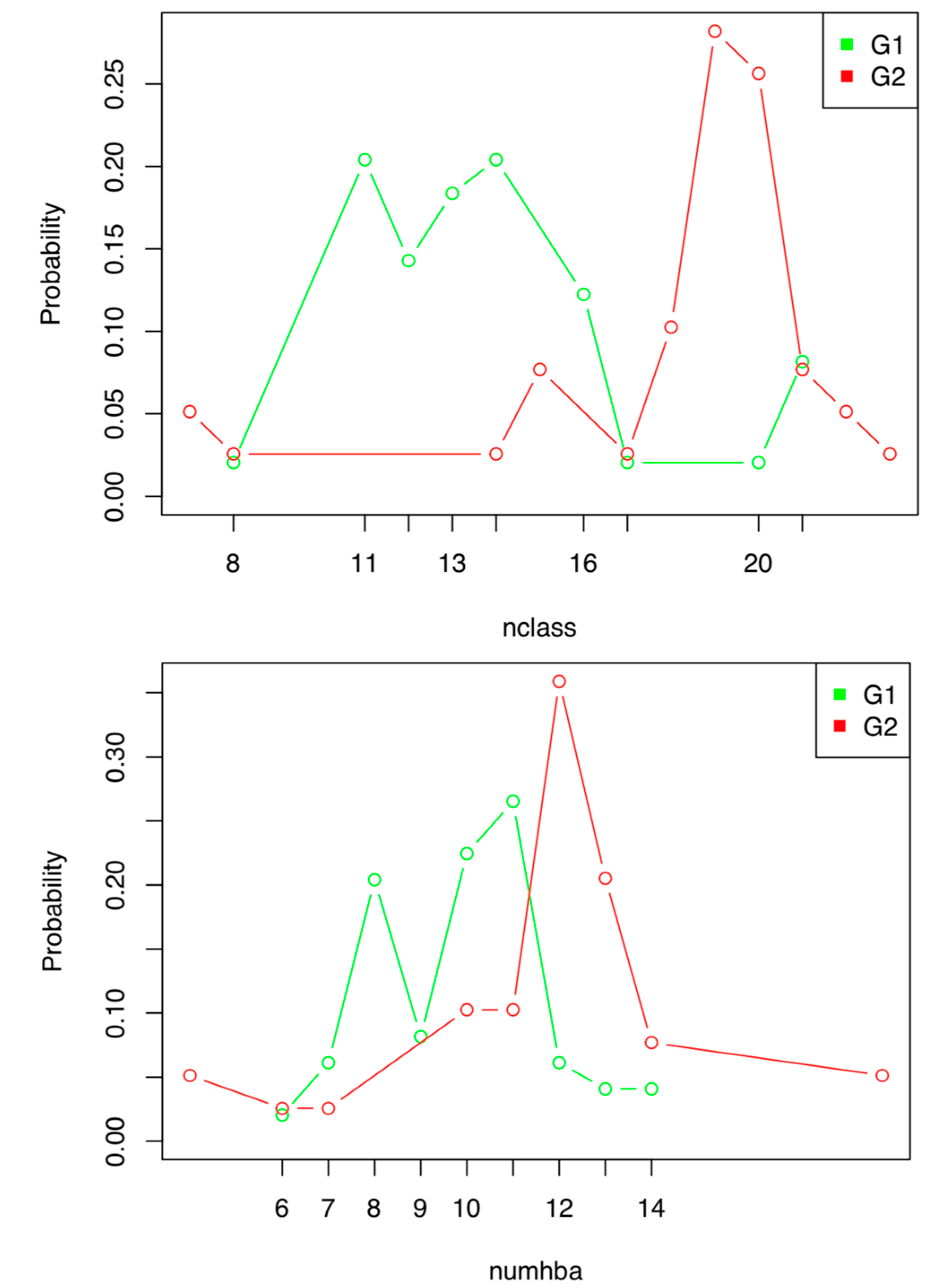Pharmaceuticals 13 00431 g001