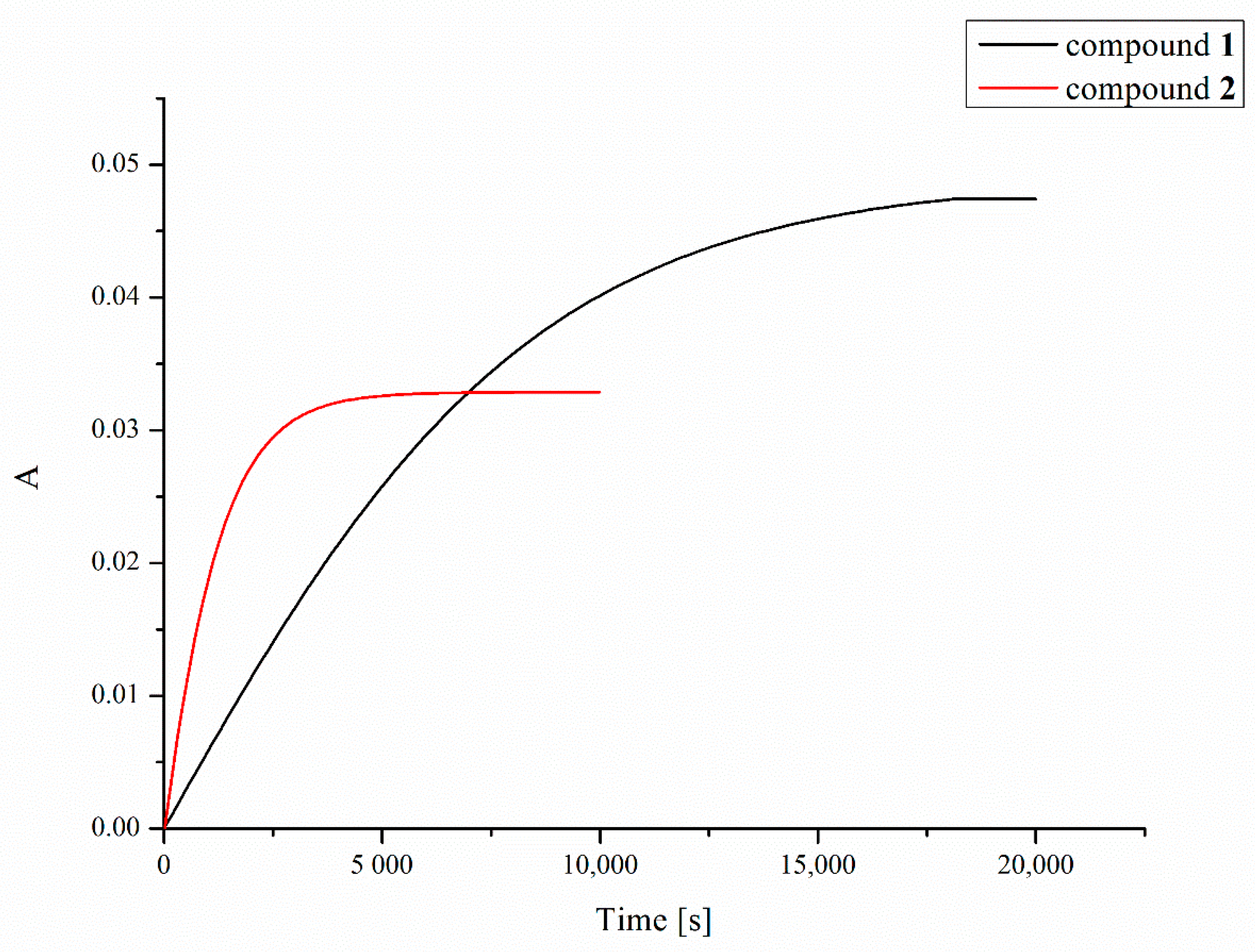 Pharmaceuticals 13 00433 g006 Pharmaceuticals 13 00433 g006
