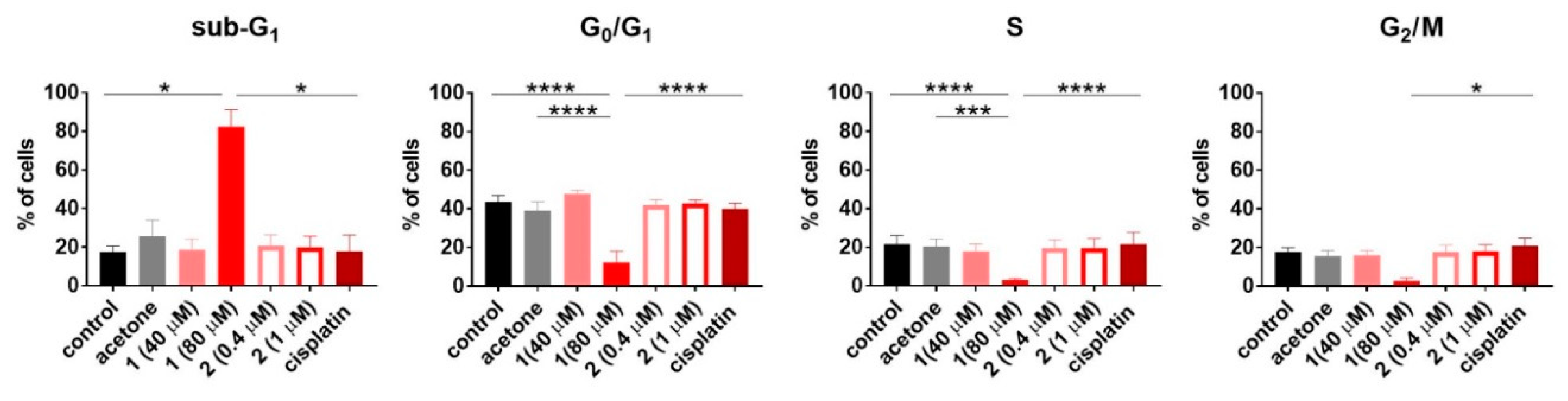 Pharmaceuticals 13 00433 g007 Pharmaceuticals 13 00433 g007