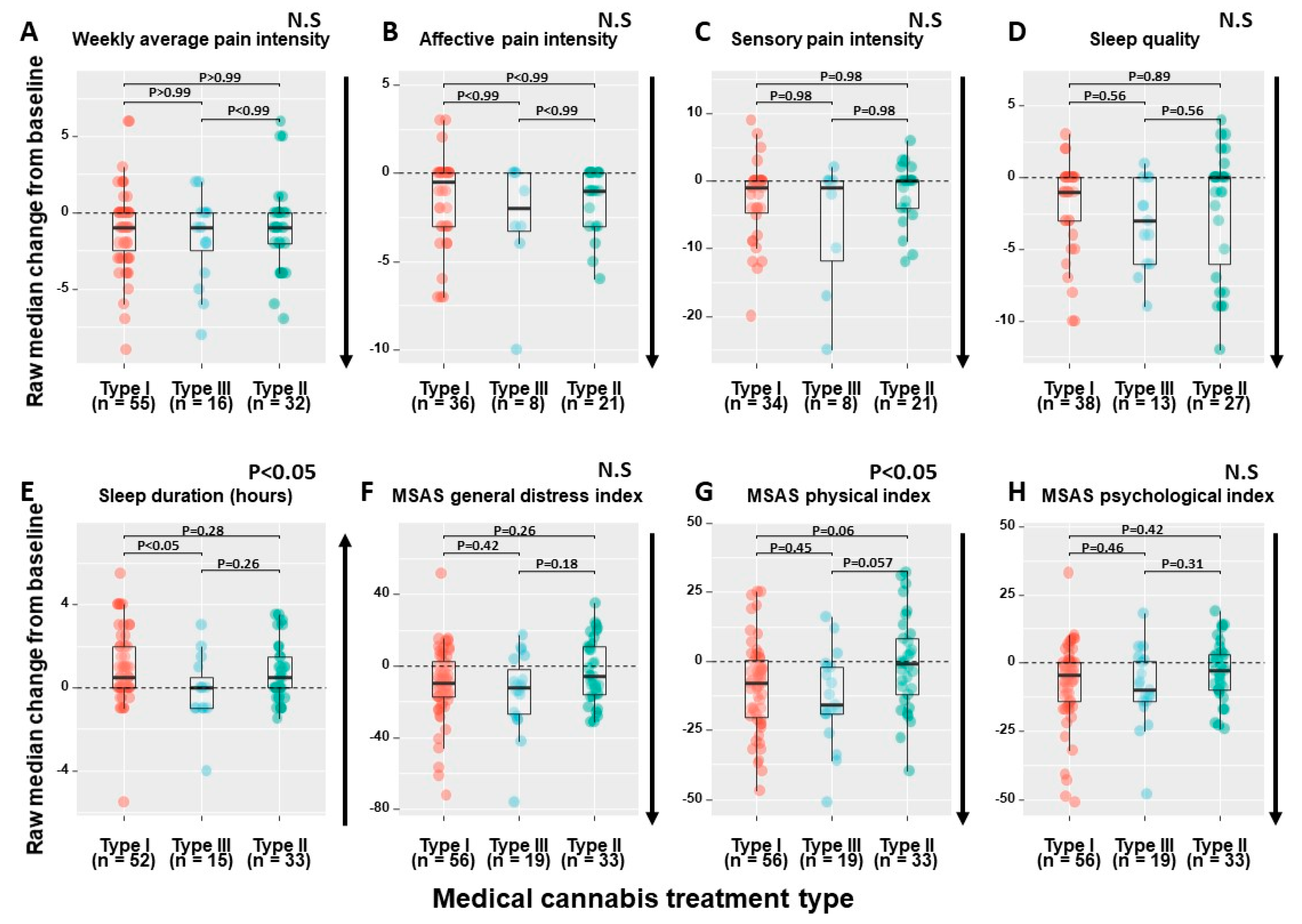 Pharmaceuticals 13 00435 g002