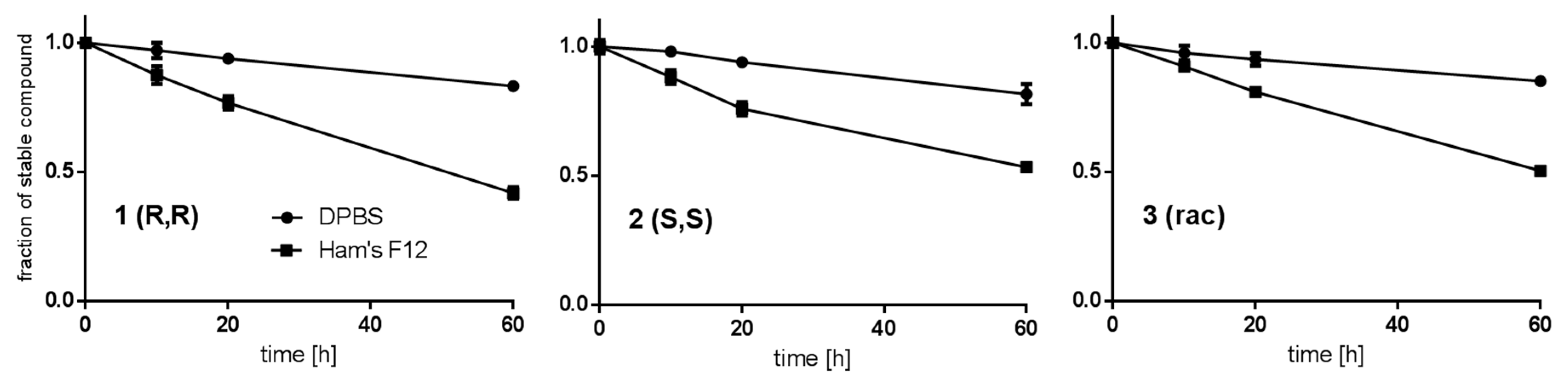Pharmaceuticals 13 00437 g003 Pharmaceuticals 13 00437 g003
