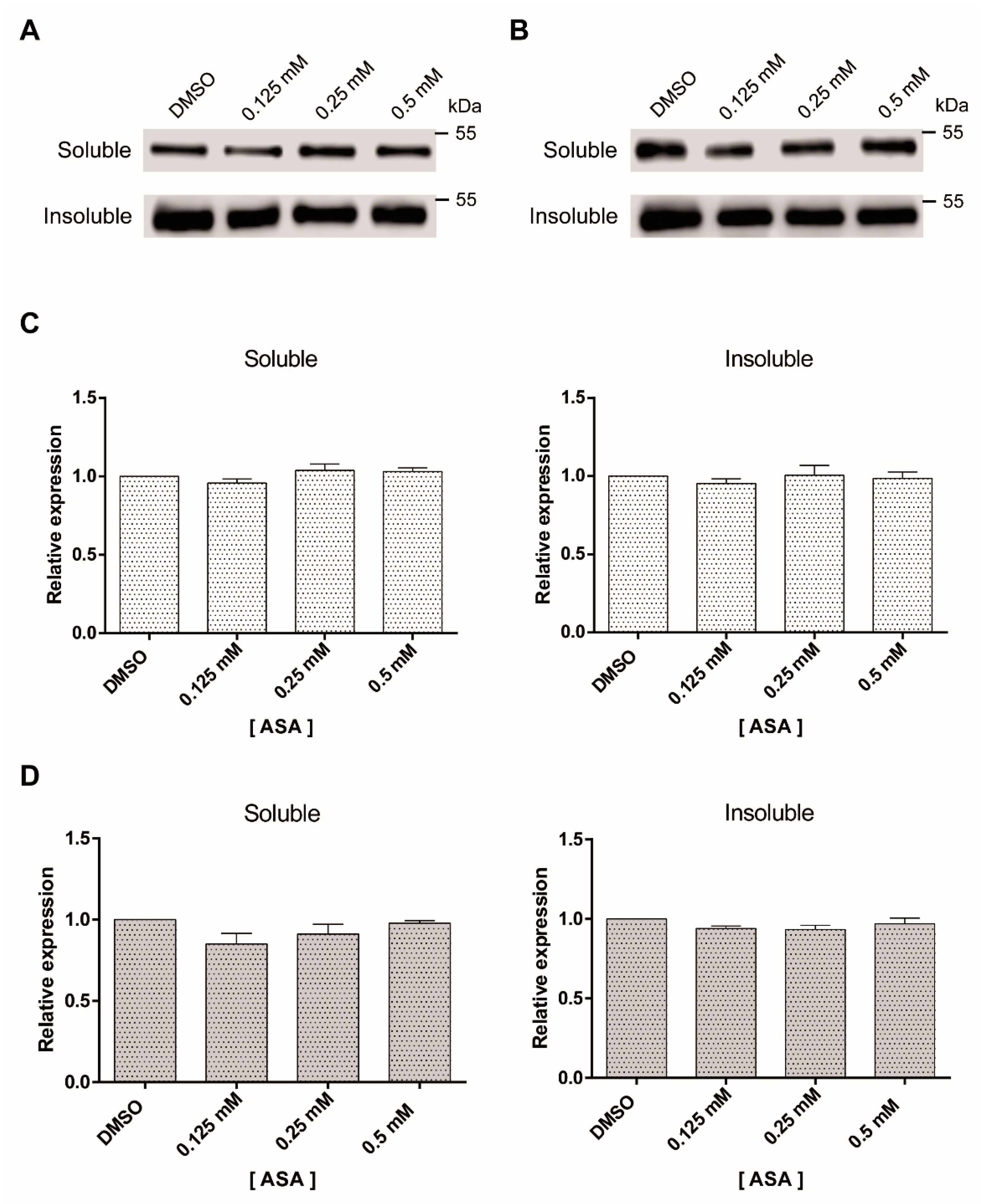 Pharmaceuticals 13 00440 g003 Pharmaceuticals 13 00440 g003