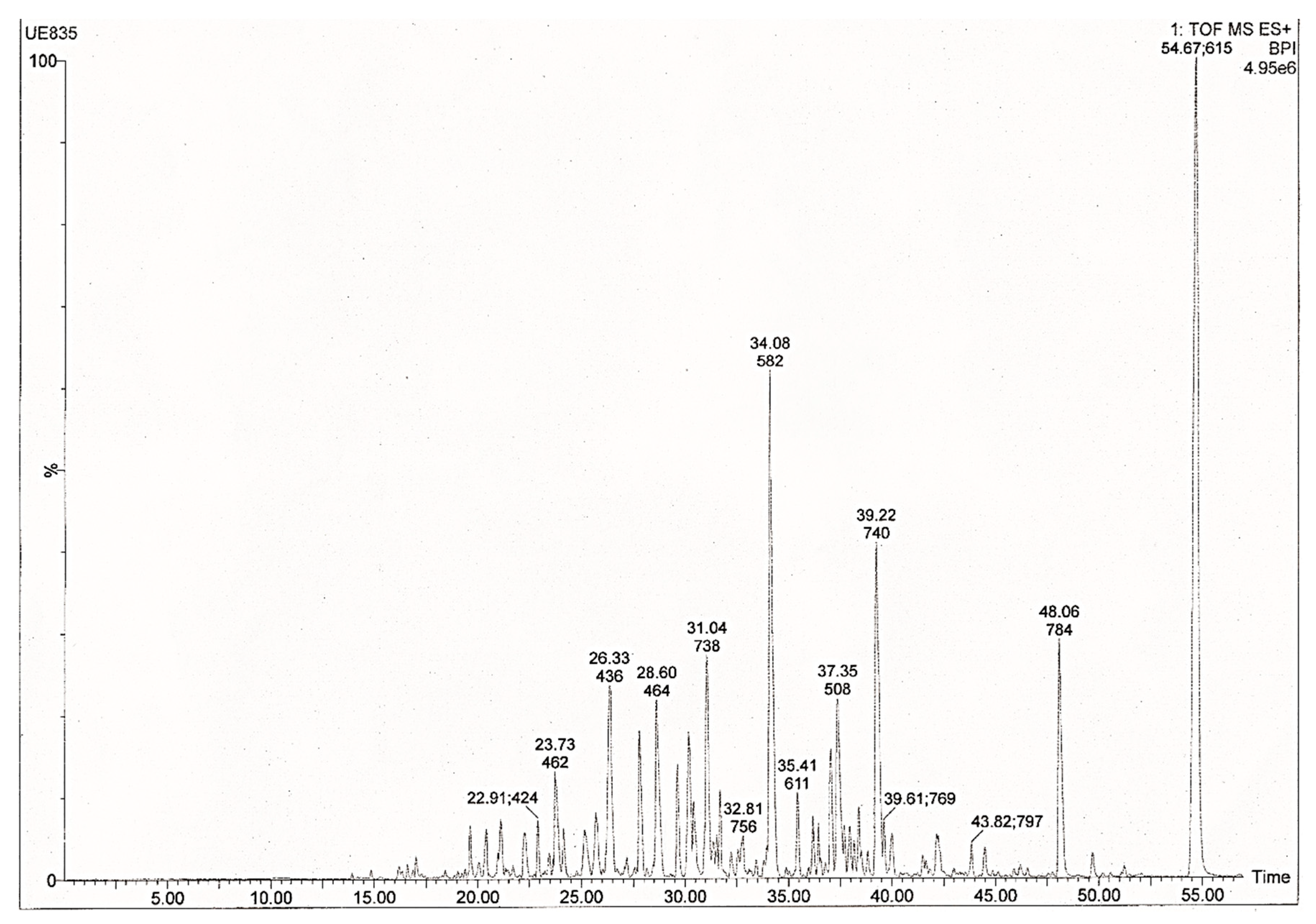Pharmaceuticals 13 00440 g005 Pharmaceuticals 13 00440 g005