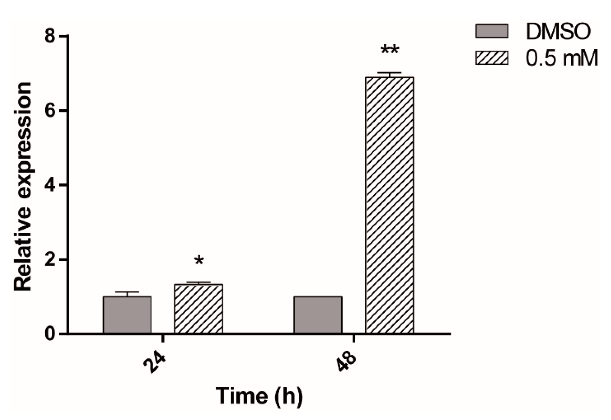 Pharmaceuticals 13 00440 g006 Pharmaceuticals 13 00440 g006