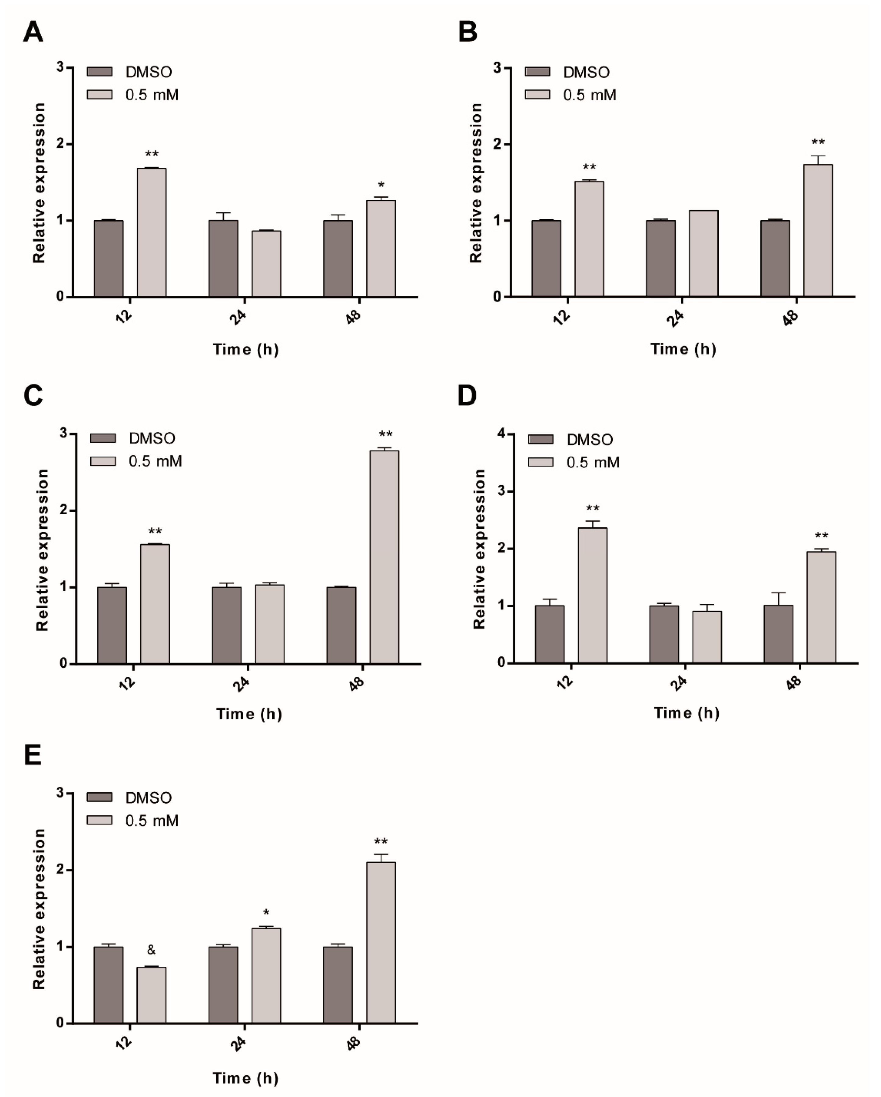 Pharmaceuticals 13 00440 g007 Pharmaceuticals 13 00440 g007