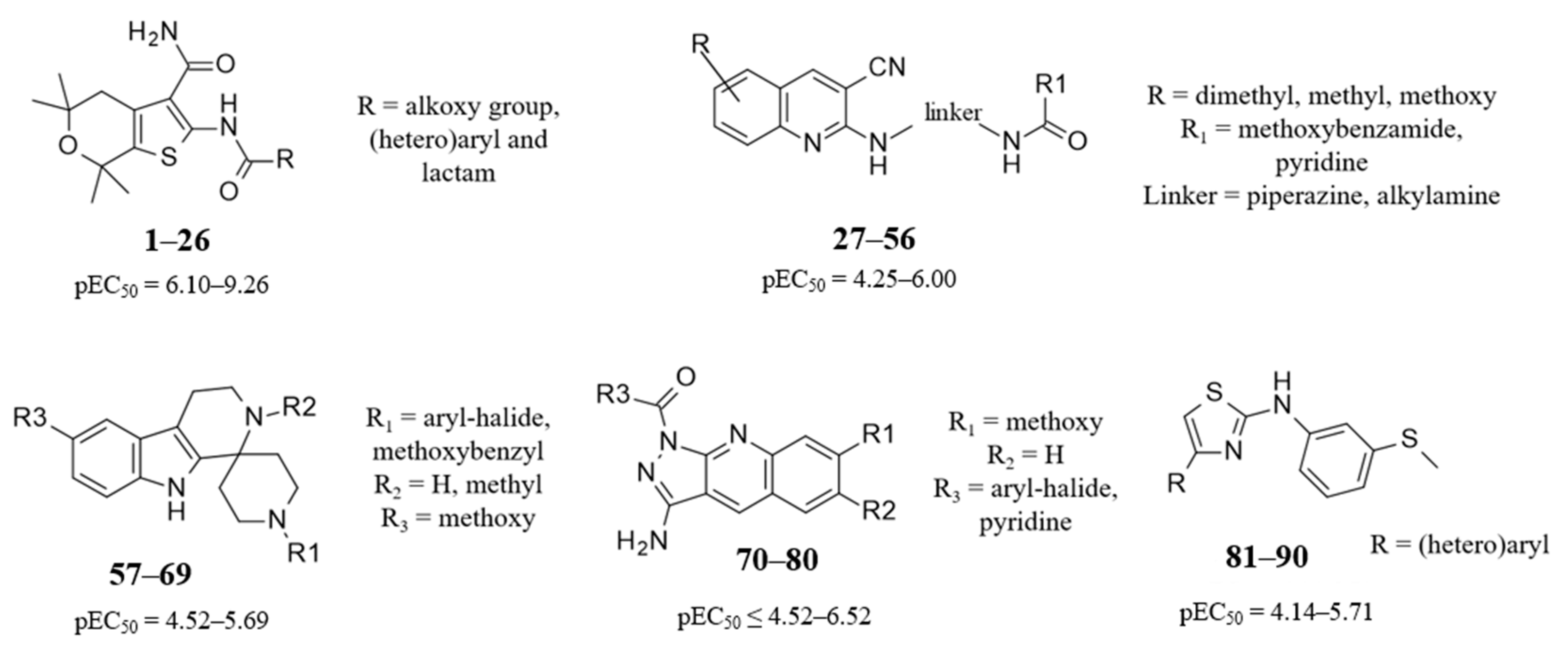 Pharmaceuticals 13 00445 g001 Pharmaceuticals 13 00445 g001