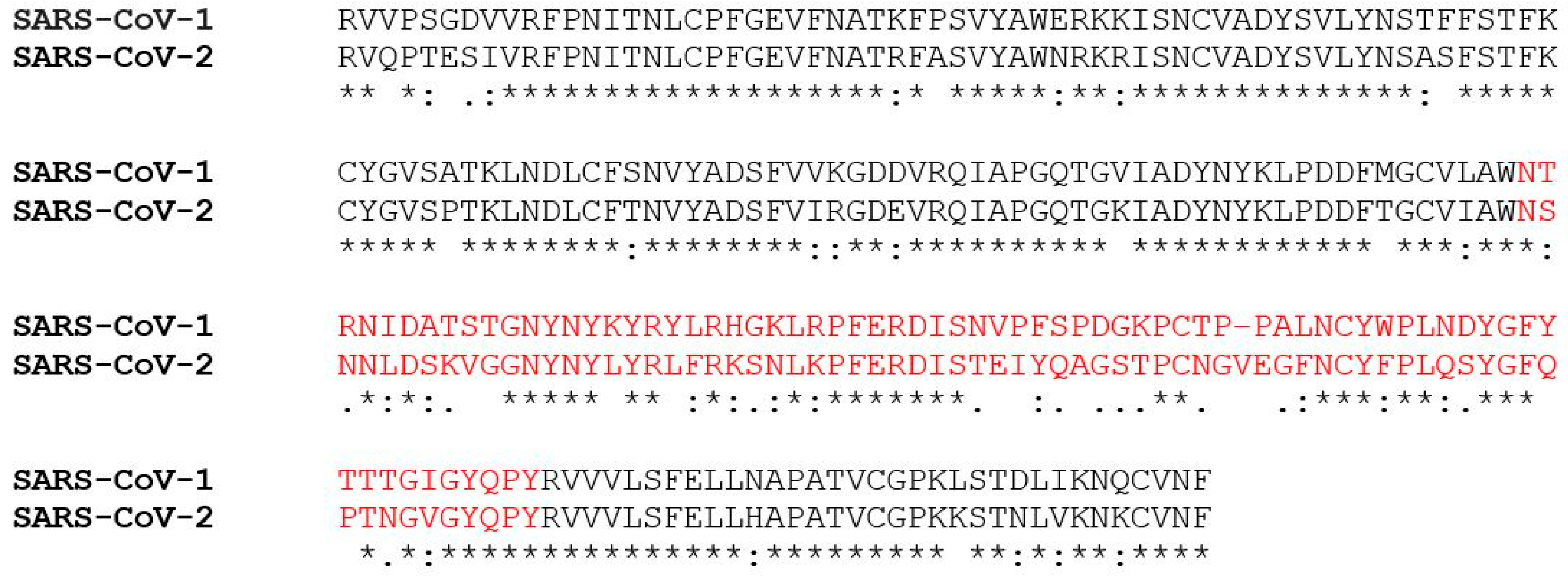 Pharmaceuticals 13 00447 g005 Pharmaceuticals 13 00447 g005