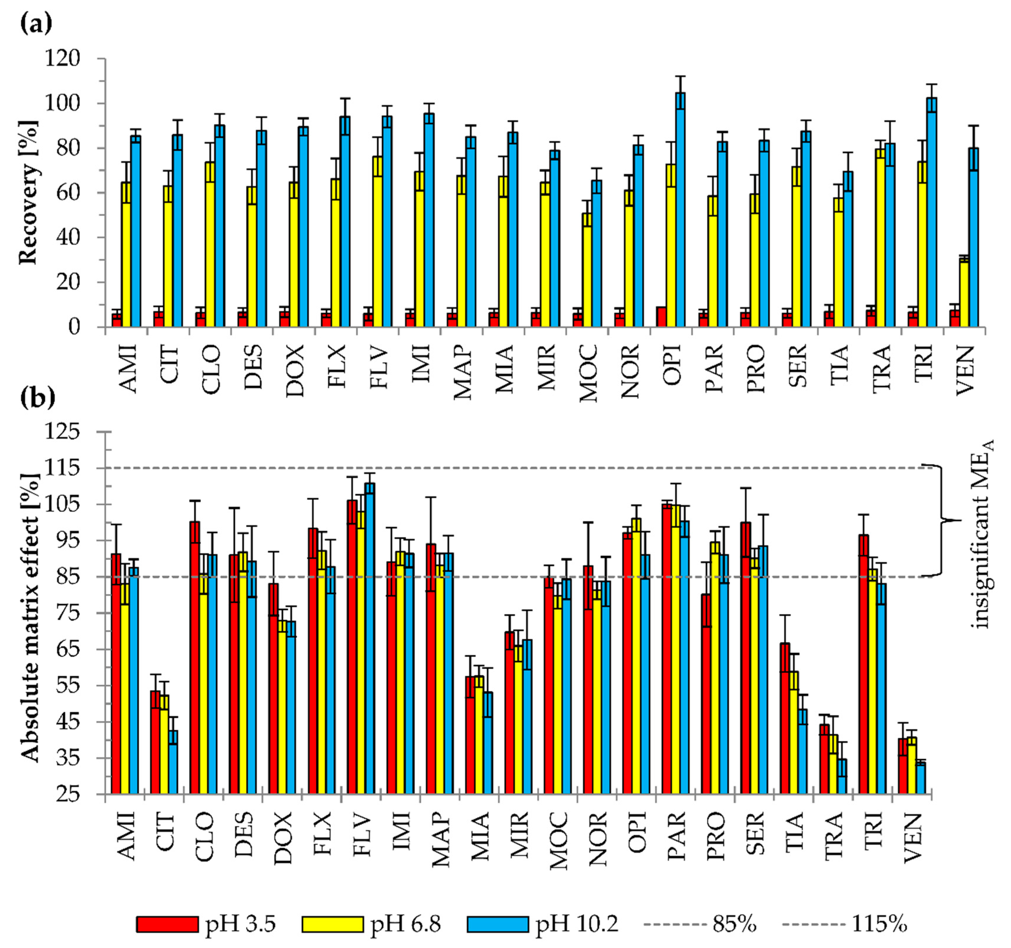 Expired Blame Early Pharmaceuticals | Free Full-Text | Determination of Antidepressants in Human Plasma by Modified Cloud-Point Extraction Coupled with Mass Spectrometry | HTML Expired Blame Early Pharmaceuticals | Free Full-Text | Determination of Antidepressants in Human Plasma by Modified Cloud-Point Extraction Coupled with Mass Spectrometry | HTML