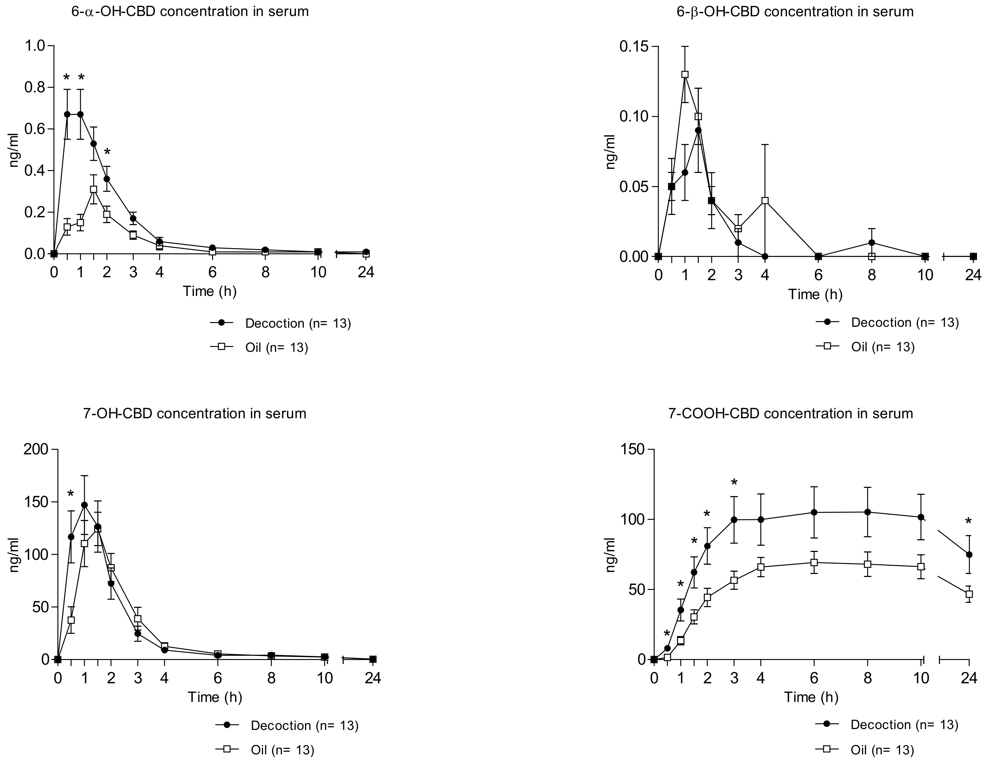 Pharmaceuticals 13 00459 g001 Pharmaceuticals 13 00459 g001