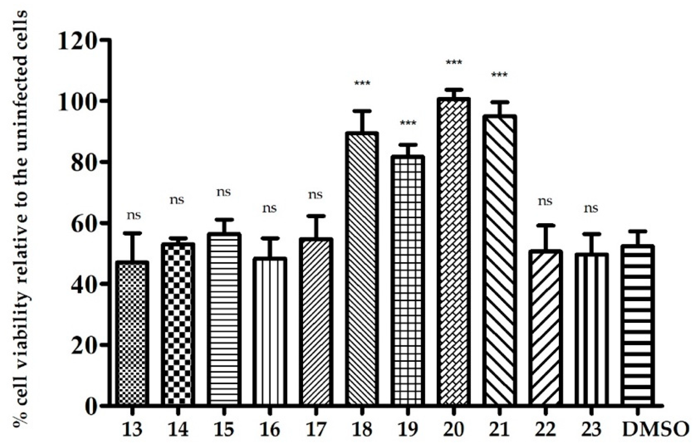 Pharmaceuticals 13 00460 g002