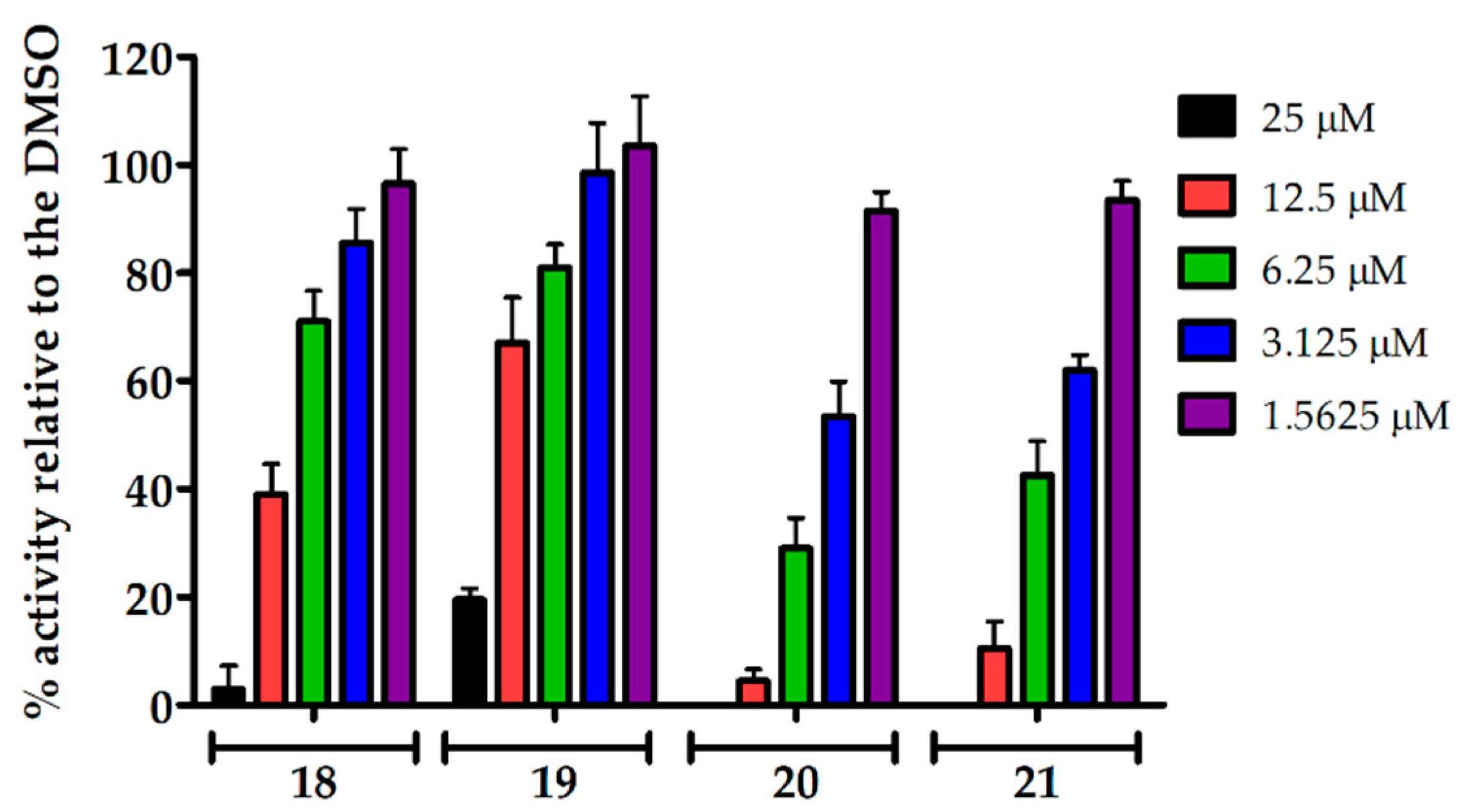 Pharmaceuticals 13 00460 g004