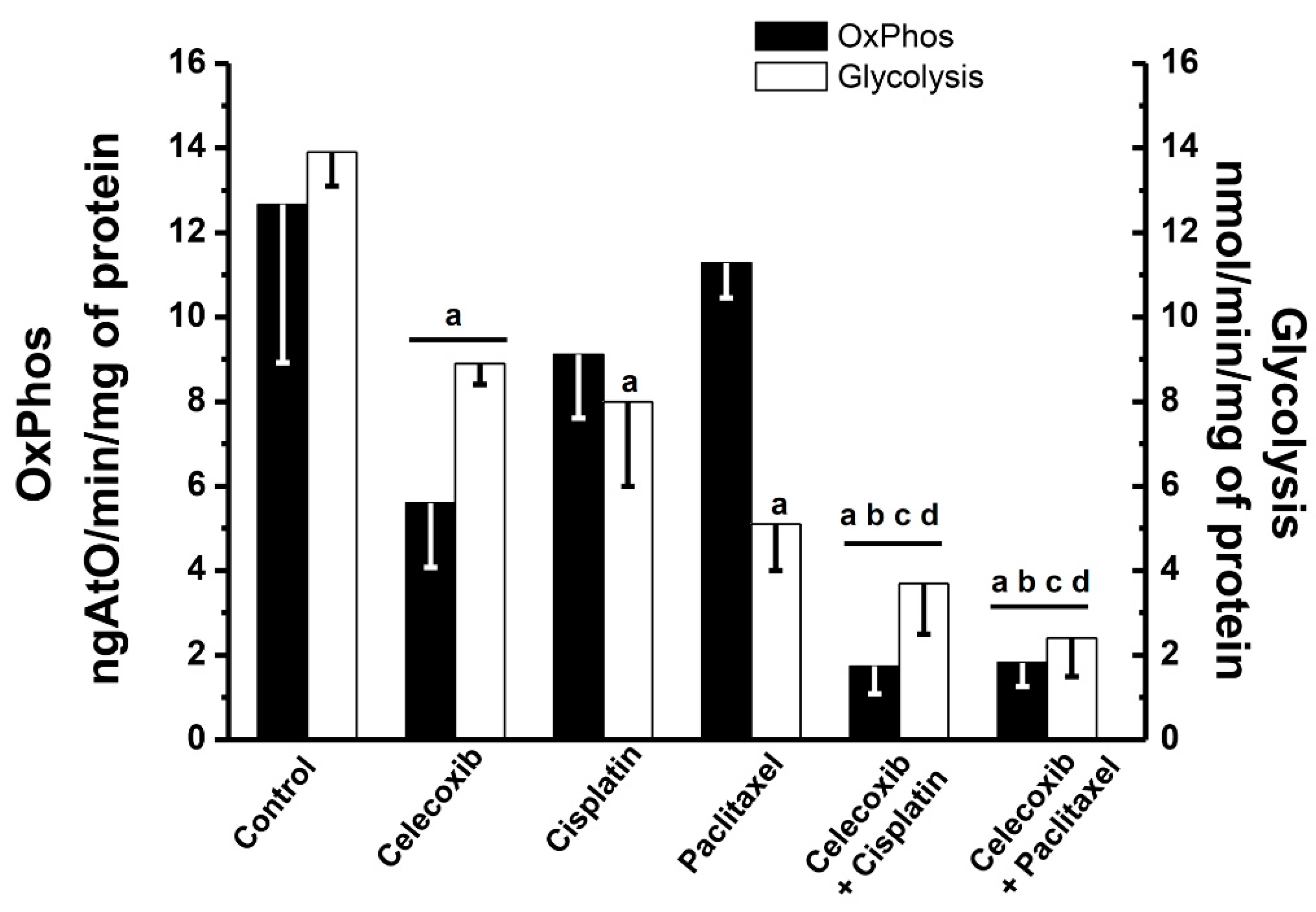 Pharmaceuticals 13 00463 g003 Pharmaceuticals 13 00463 g003