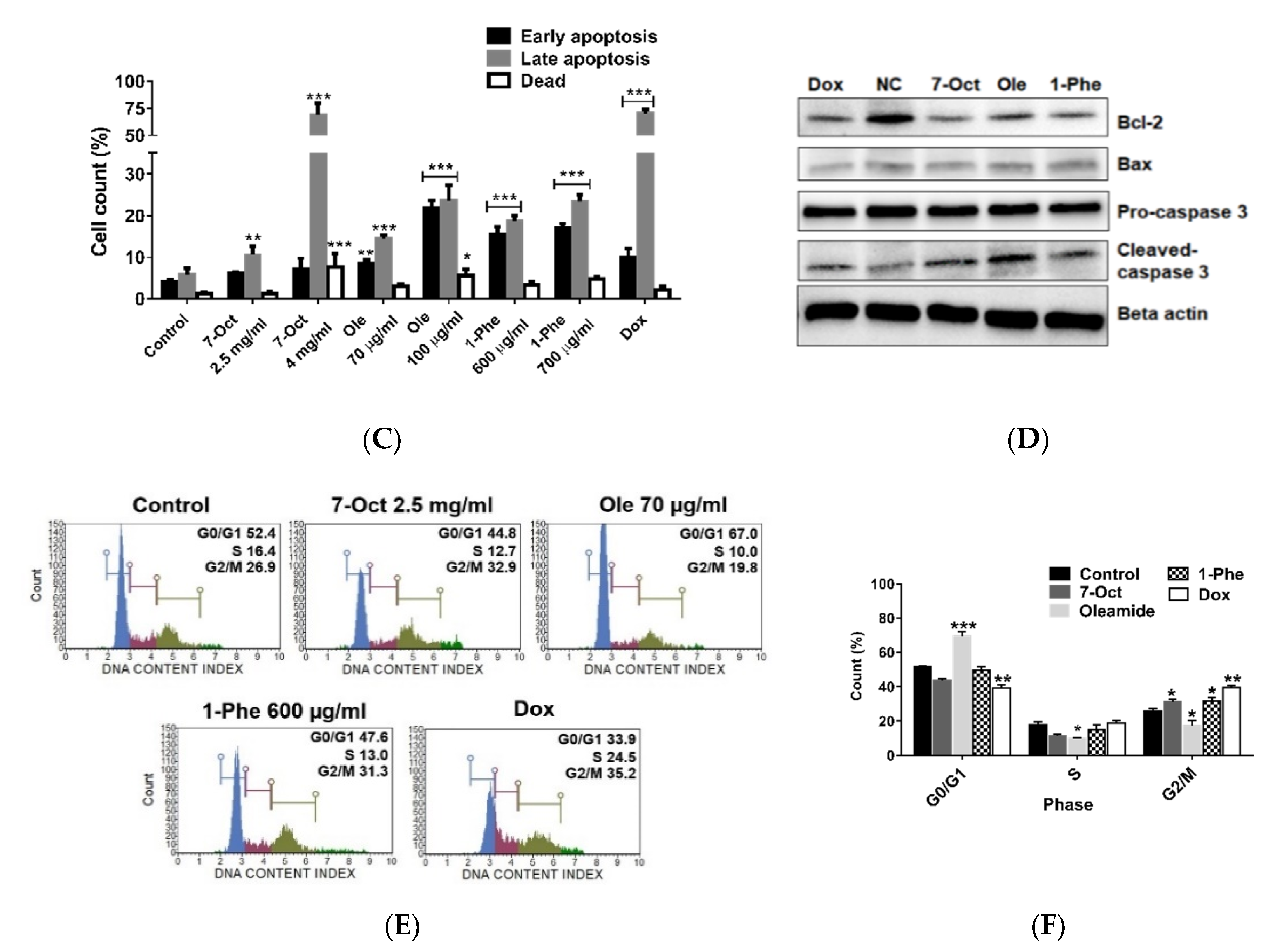 Pharmaceuticals 13 00464 g005b Pharmaceuticals 13 00464 g005b