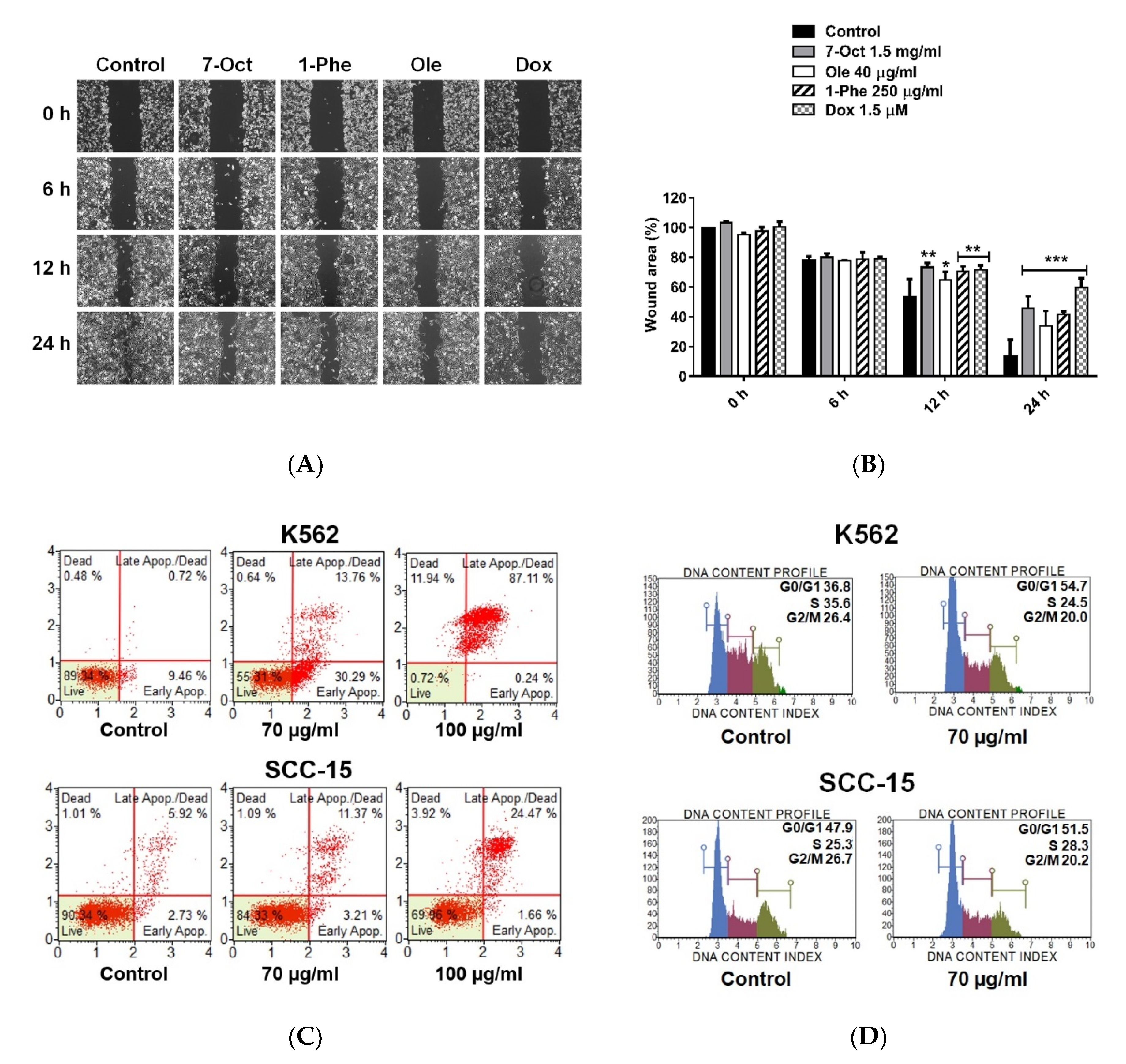 Pharmaceuticals 13 00464 g006 Pharmaceuticals 13 00464 g006