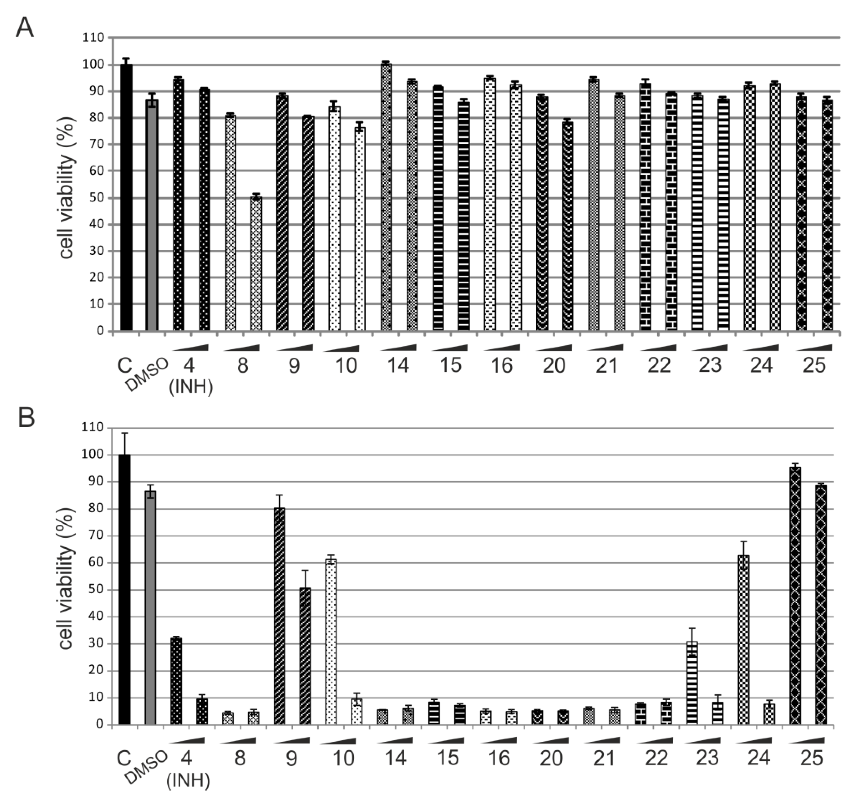 Pharmaceuticals 13 00465 g006 Pharmaceuticals 13 00465 g006