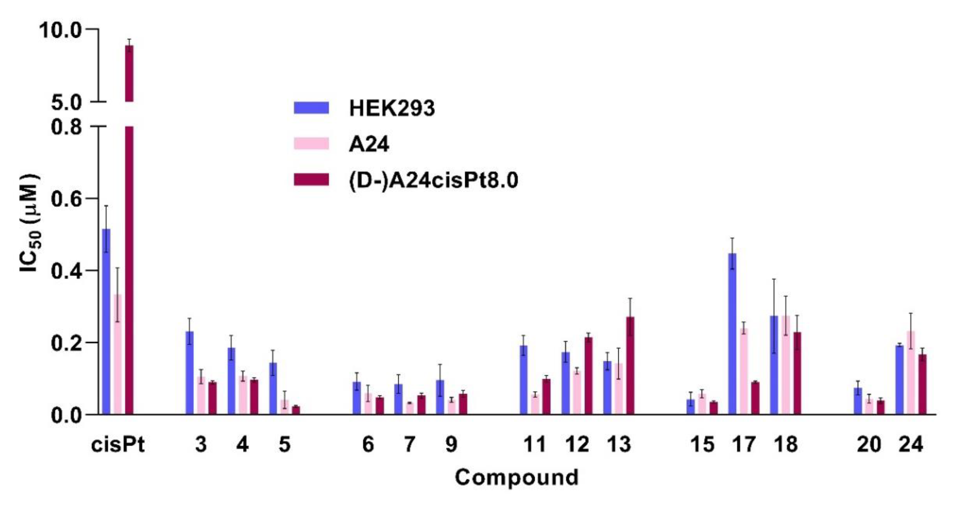Pharmaceuticals 13 00471 g006 Pharmaceuticals 13 00471 g006