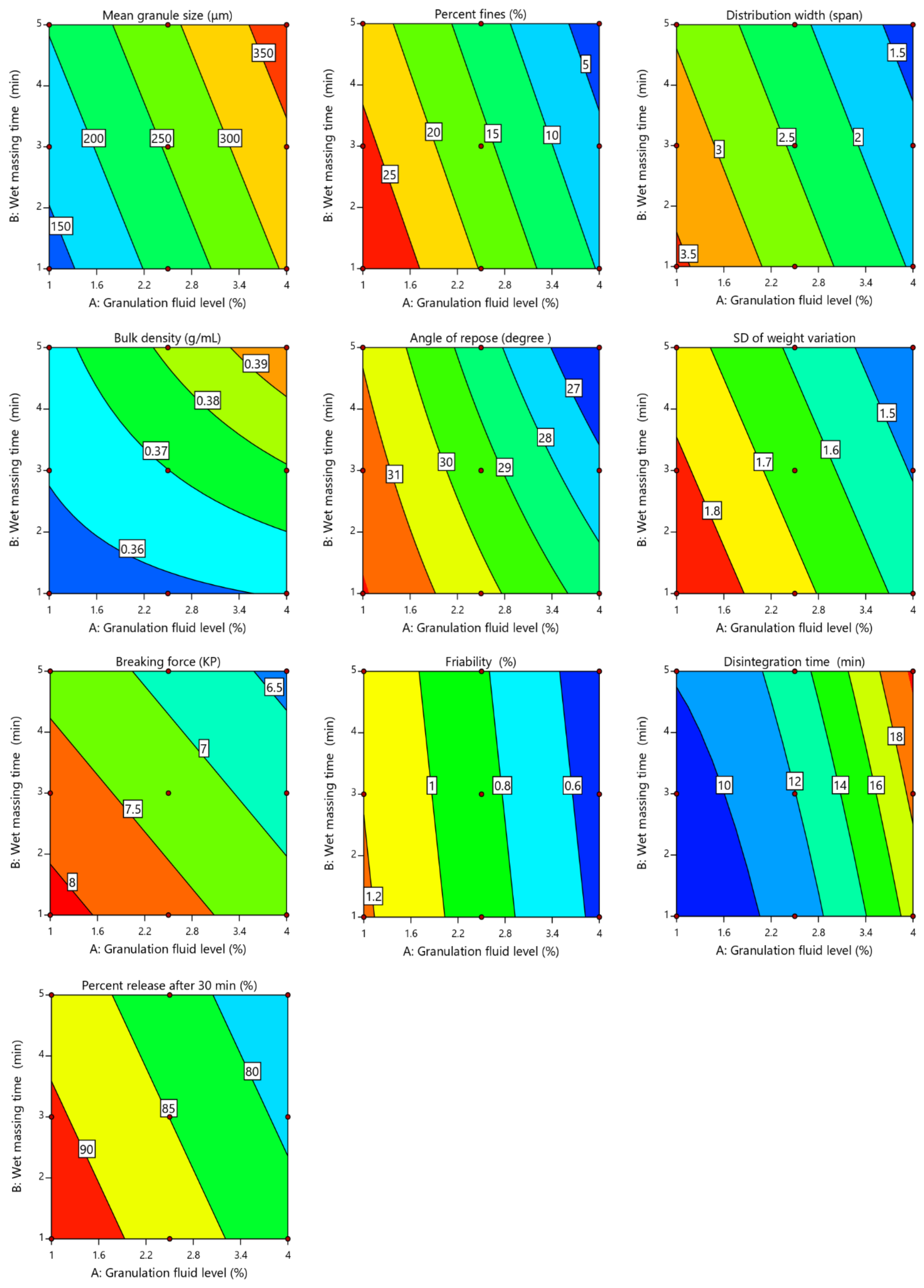 Pharmaceuticals 13 00473 g002