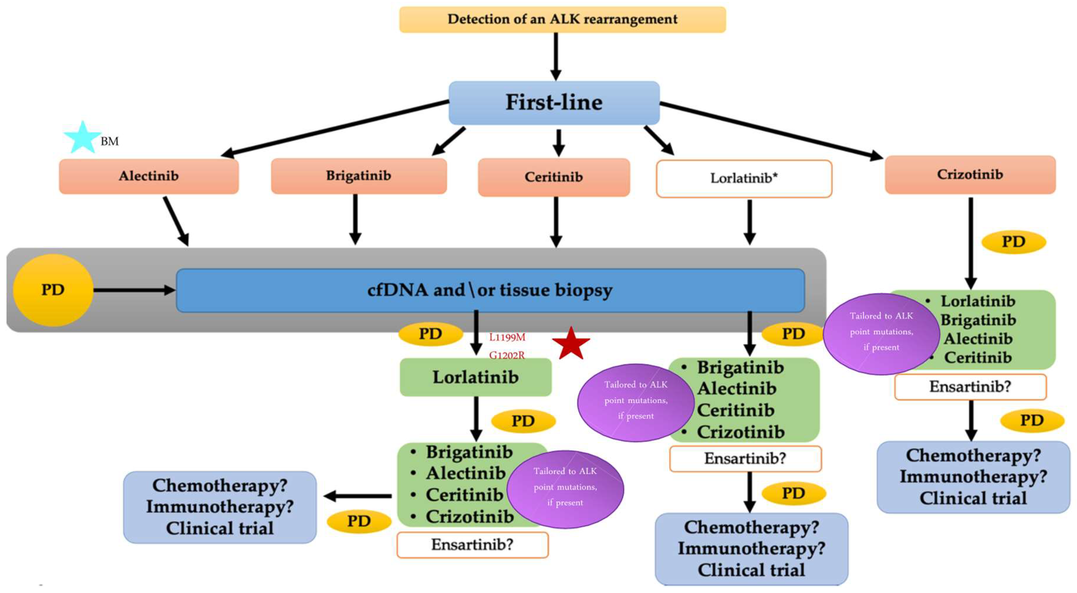 Pharmaceuticals 13 00474 g001 Pharmaceuticals 13 00474 g001