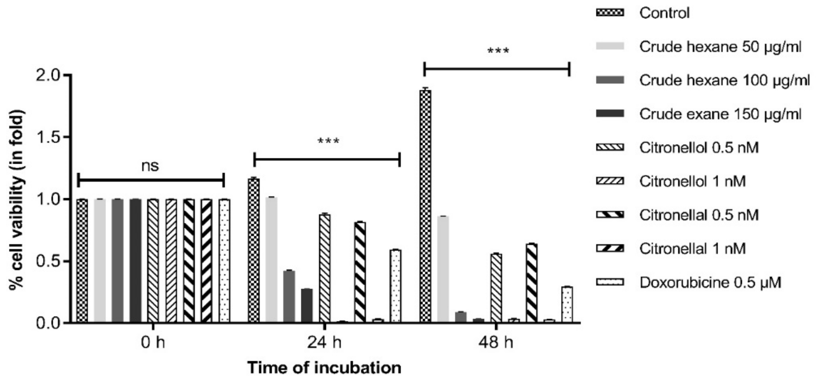 Pharmaceuticals 13 00476 g002 Pharmaceuticals 13 00476 g002