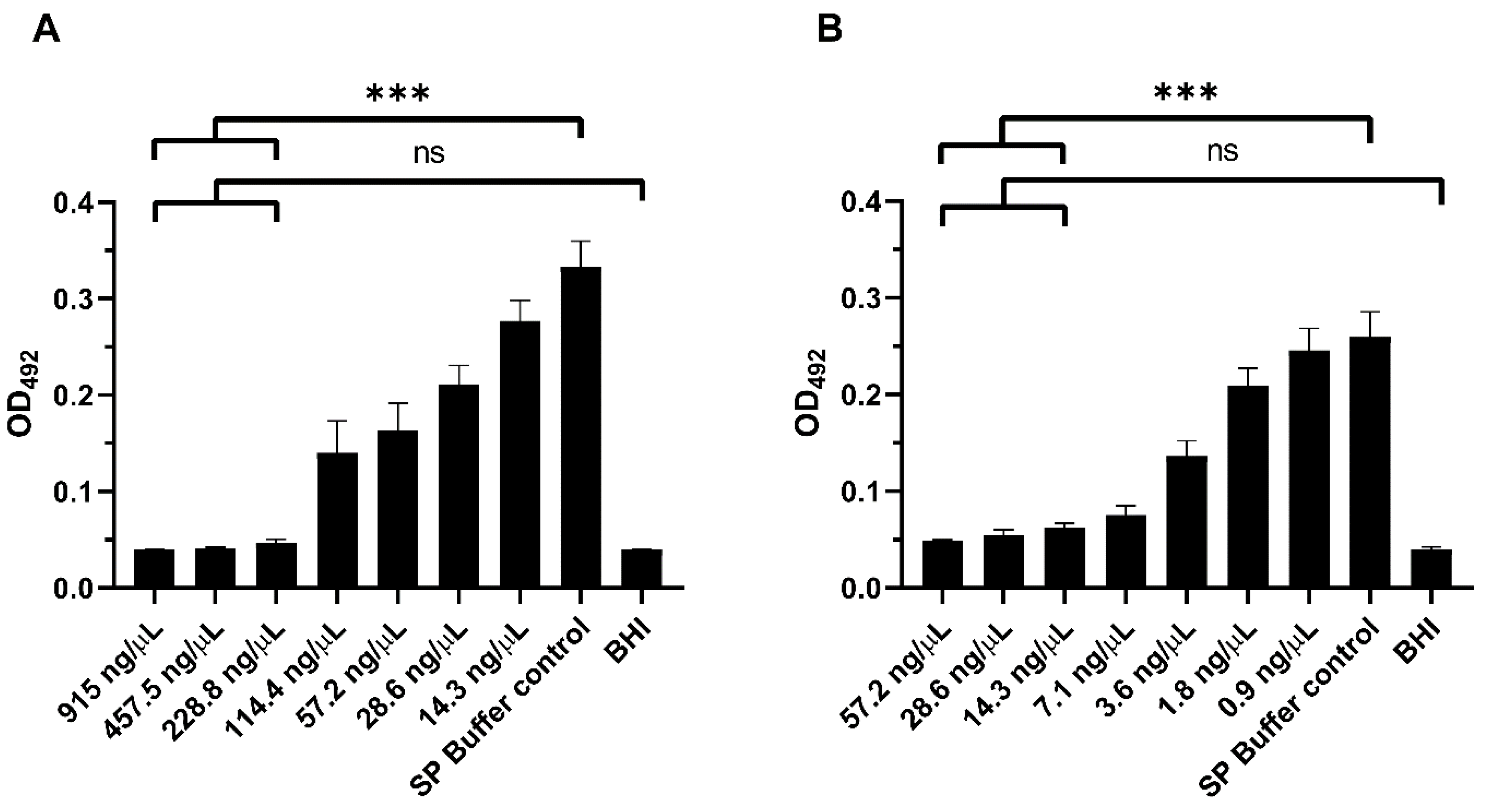 Pharmaceuticals 13 00478 g005 Pharmaceuticals 13 00478 g005