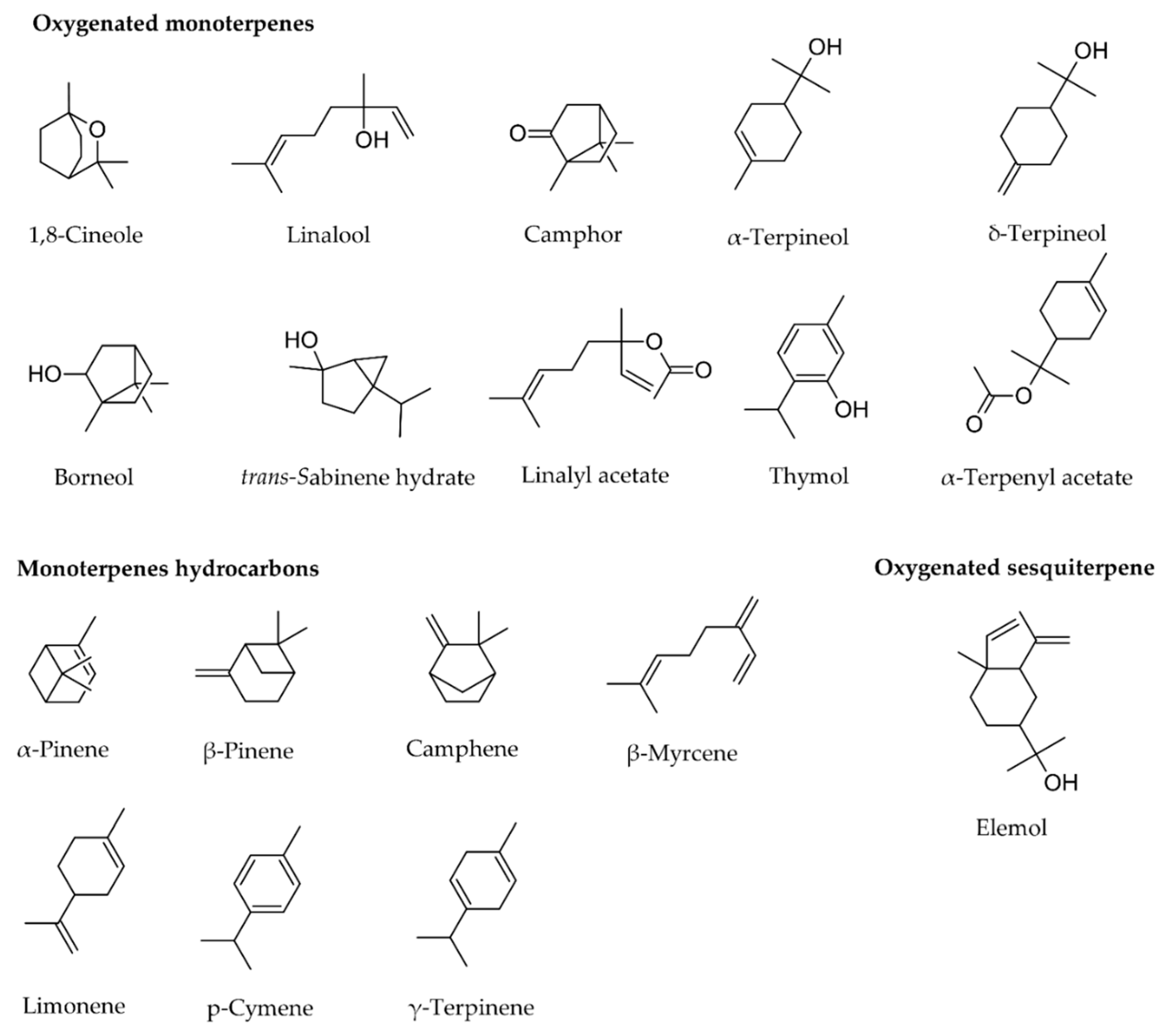 Pharmaceuticals 13 00479 g002 Pharmaceuticals 13 00479 g002