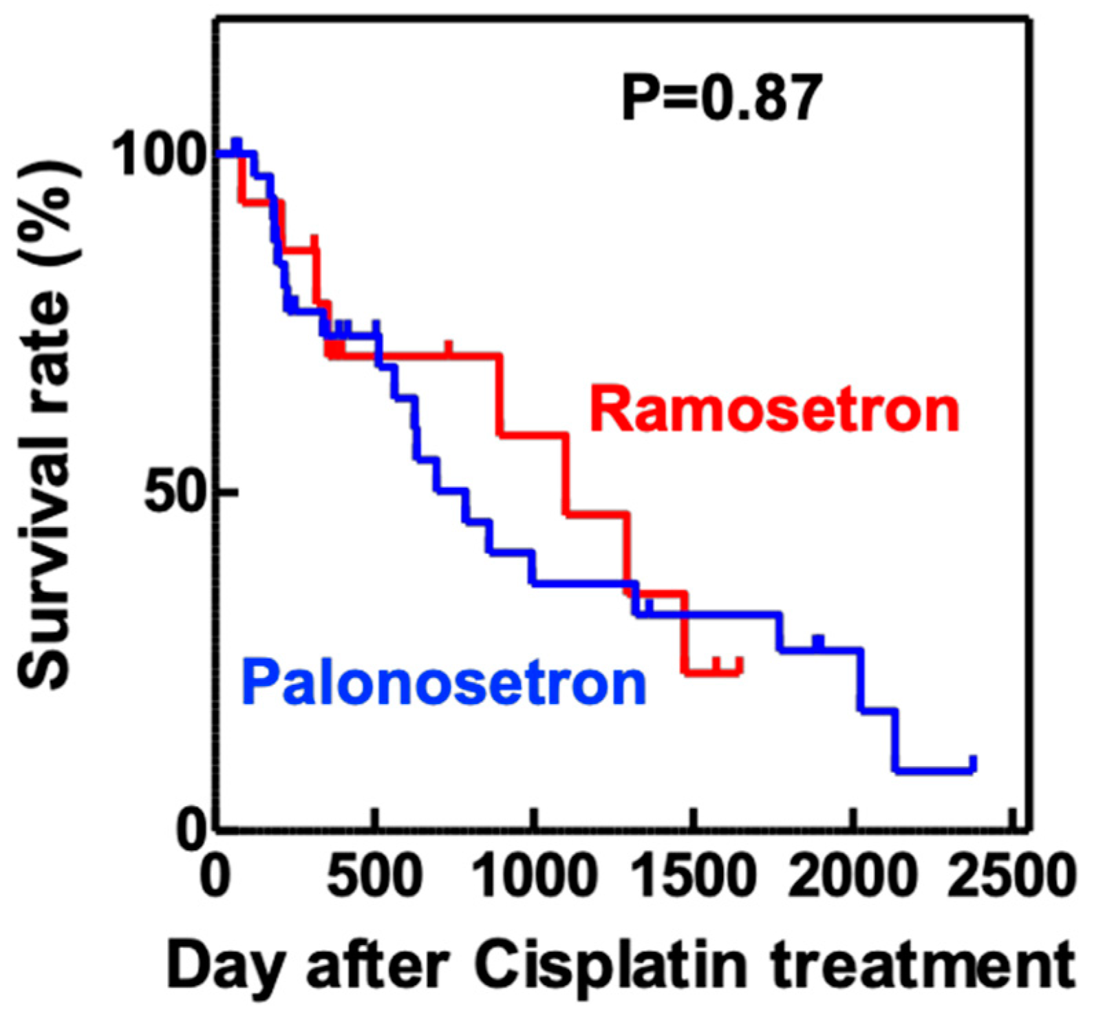 Pharmaceuticals 13 00480 g004