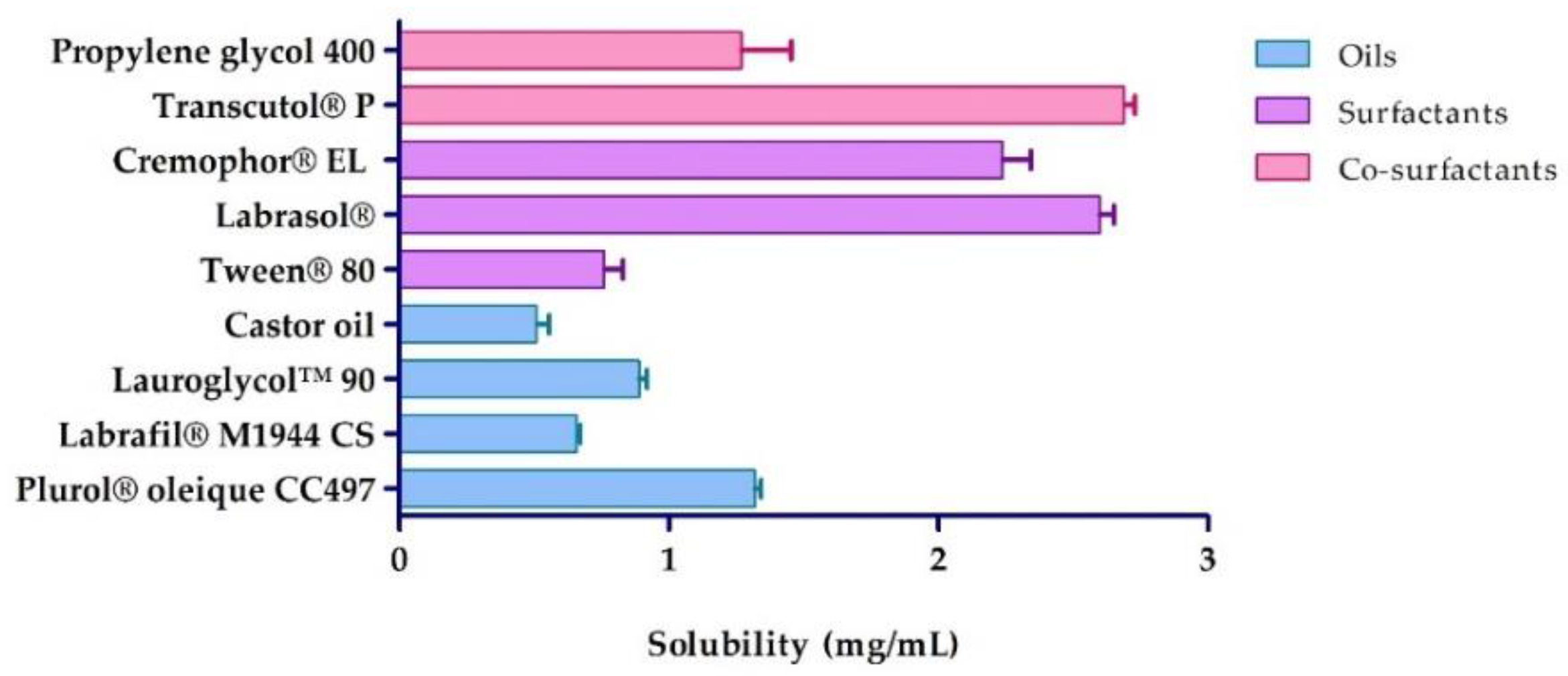 Pharmaceuticals 13 00484 g002 Pharmaceuticals 13 00484 g002