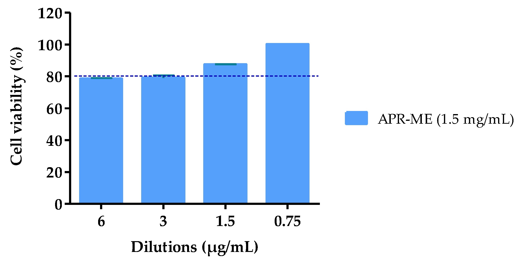 Pharmaceuticals 13 00484 g006 Pharmaceuticals 13 00484 g006