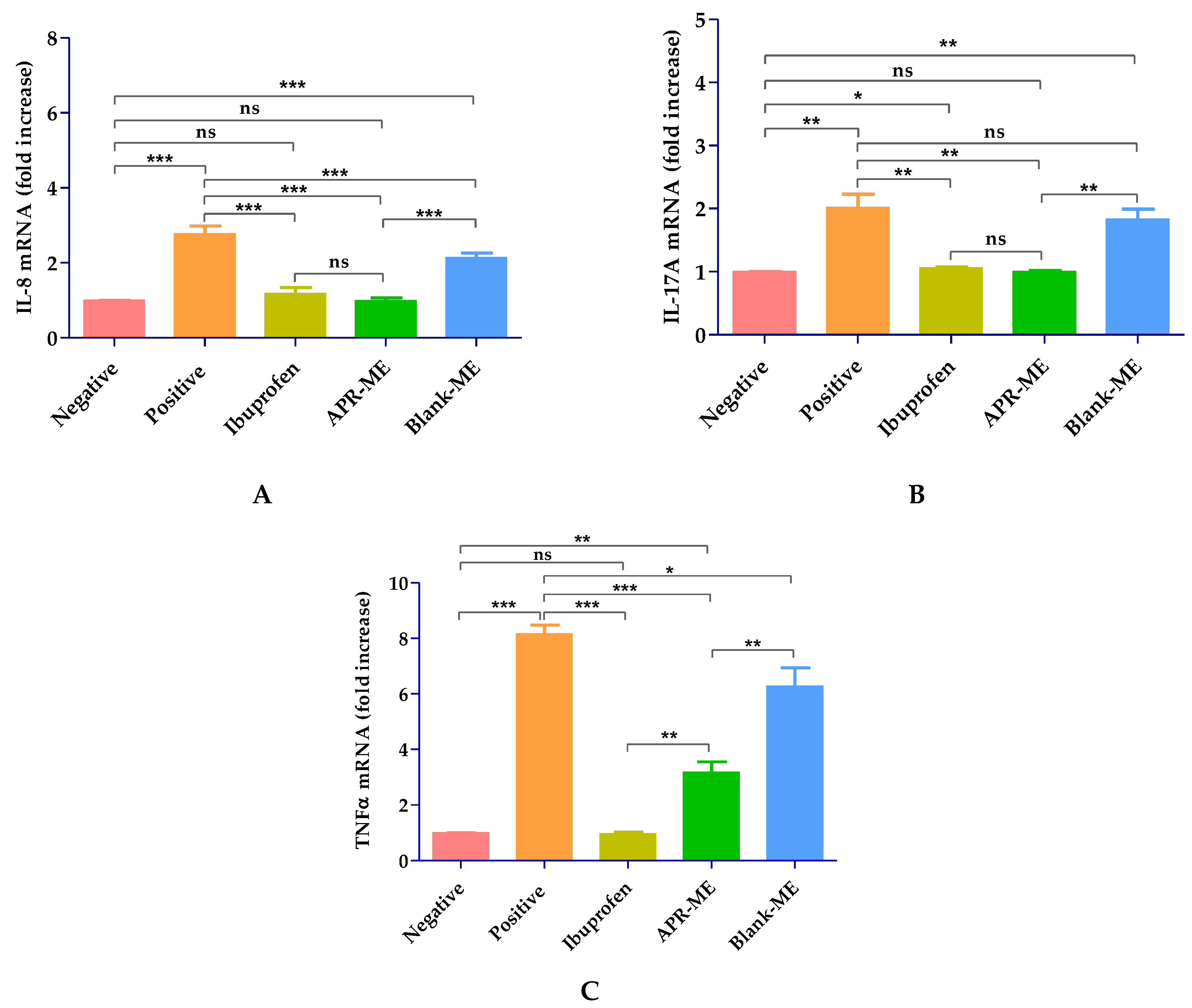 Pharmaceuticals 13 00484 g012 Pharmaceuticals 13 00484 g012
