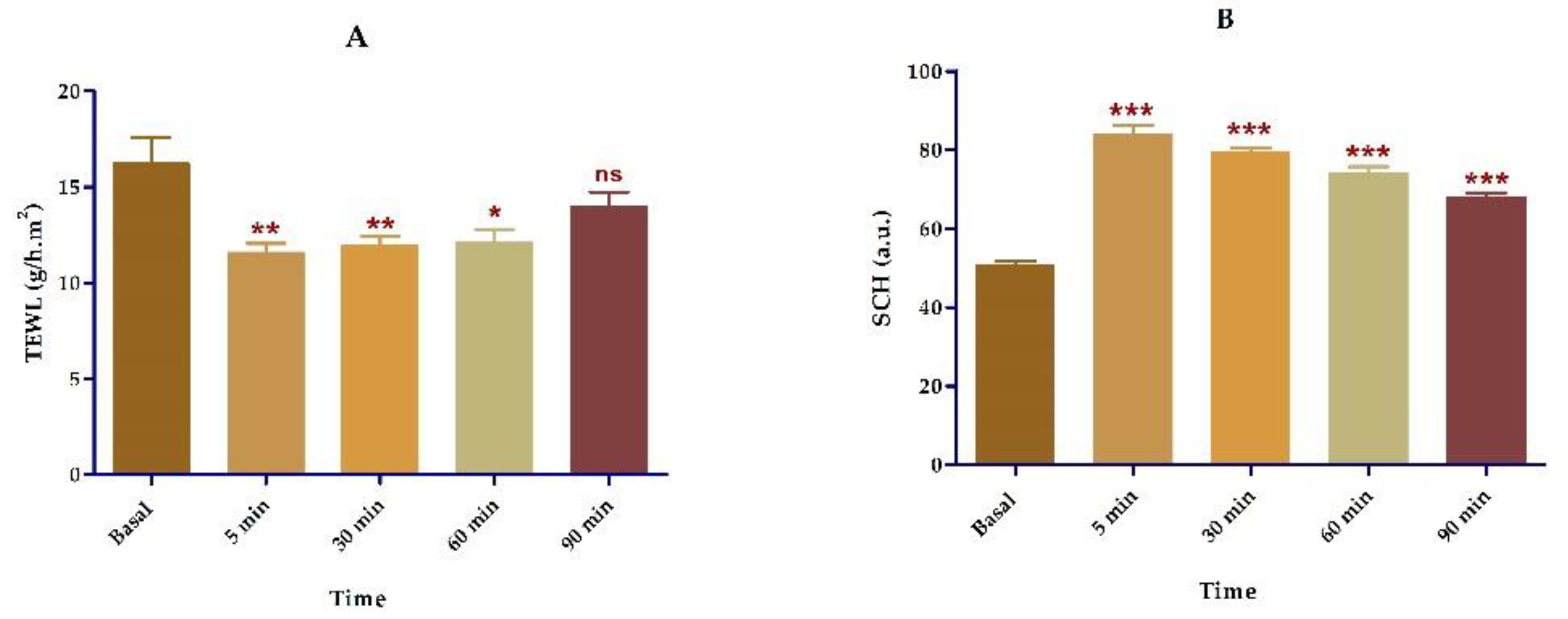 Pharmaceuticals 13 00484 g013 Pharmaceuticals 13 00484 g013