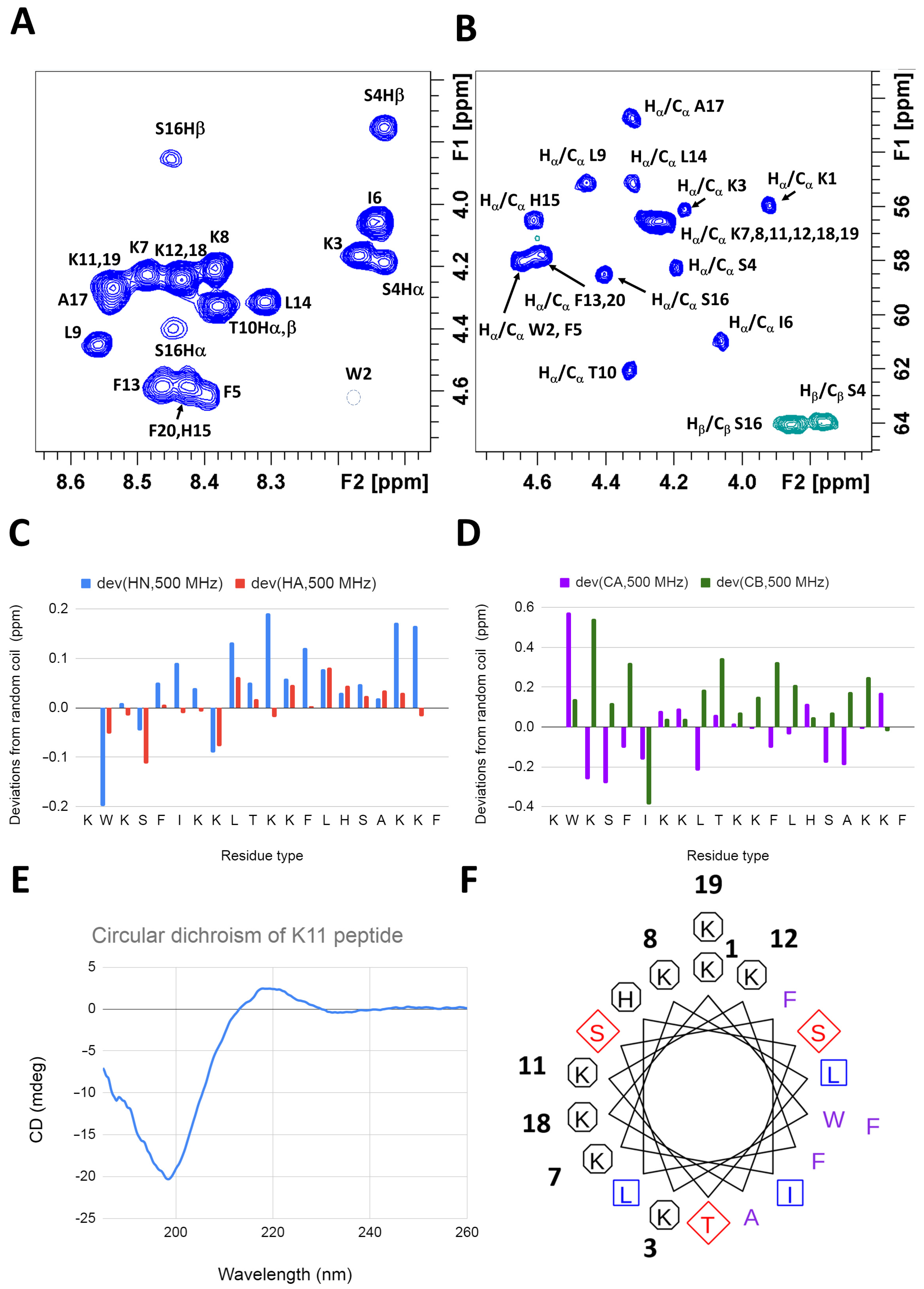 Pharmaceuticals 14 00001 g001