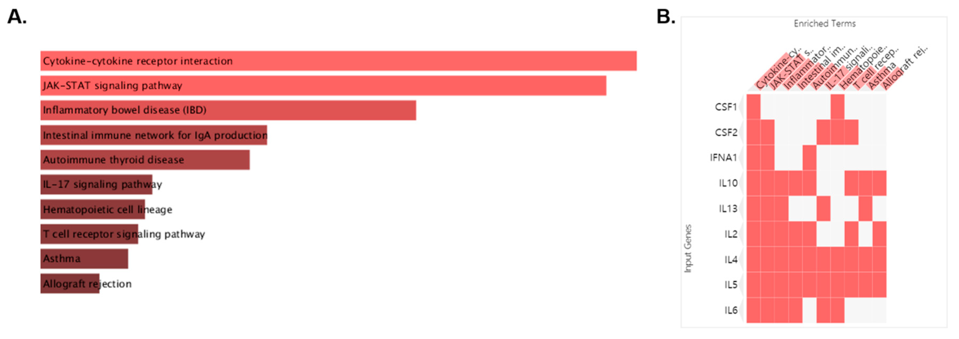 Pharmaceuticals 14 00002 g002