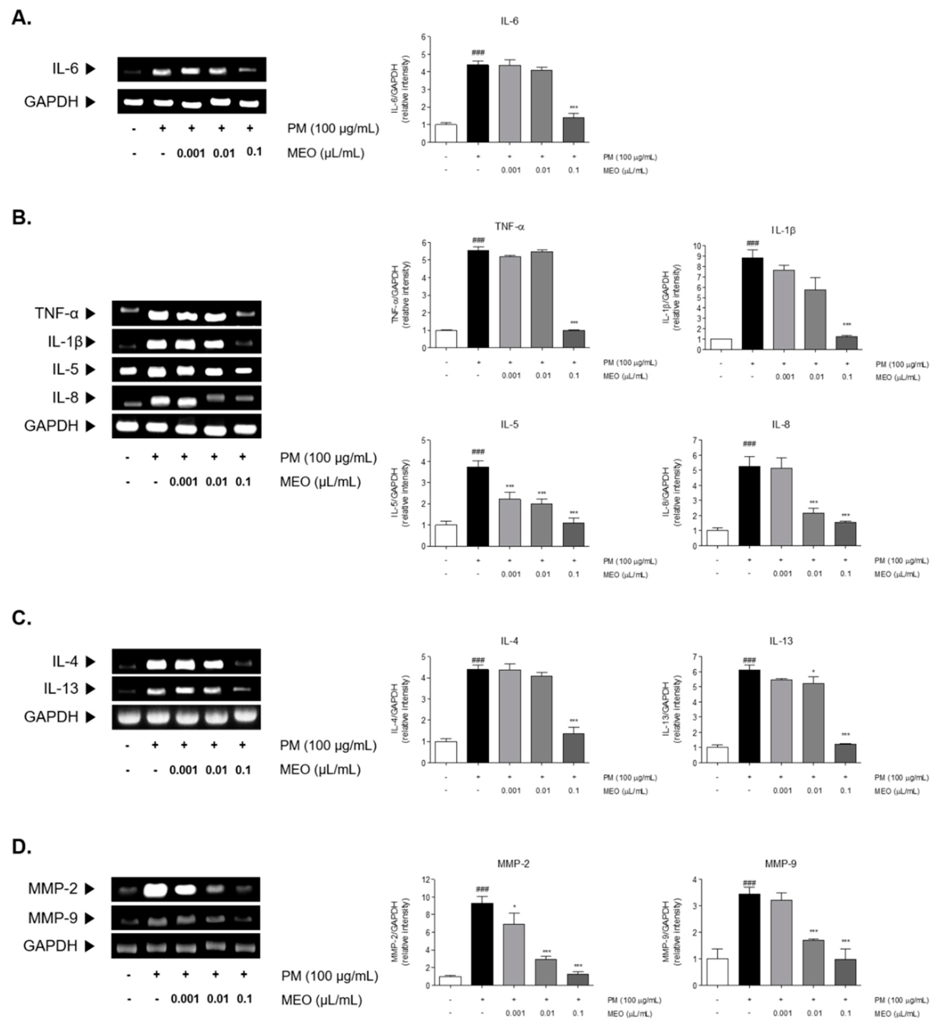 Pharmaceuticals 14 00002 g004