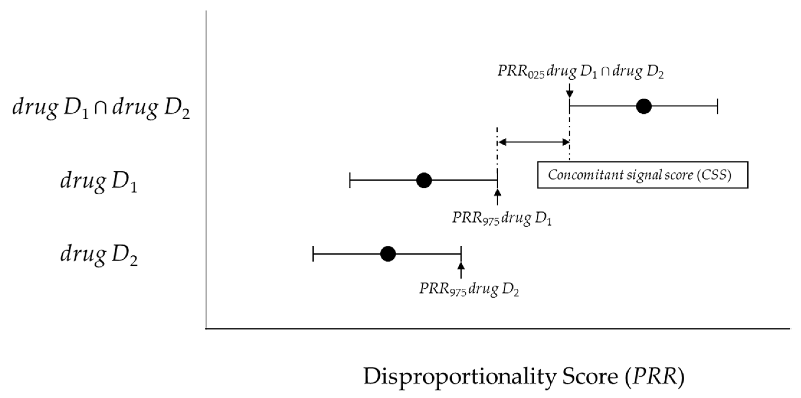 Pharmaceuticals 14 00004 g002