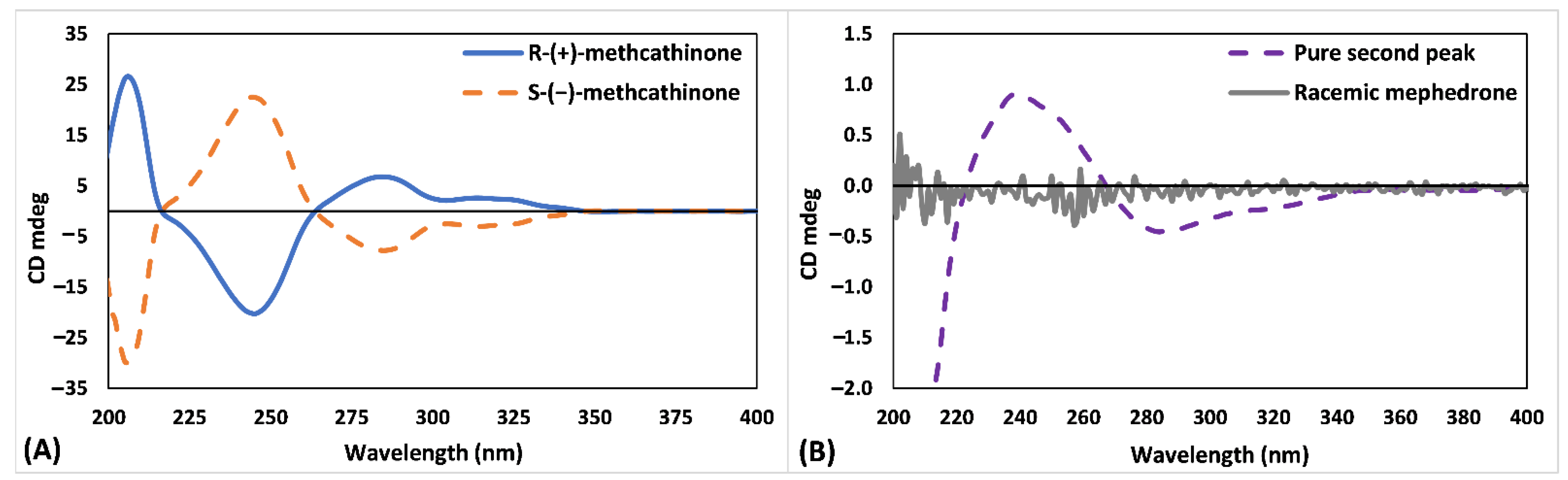 Pharmaceuticals 14 00005 g002 Pharmaceuticals 14 00005 g002