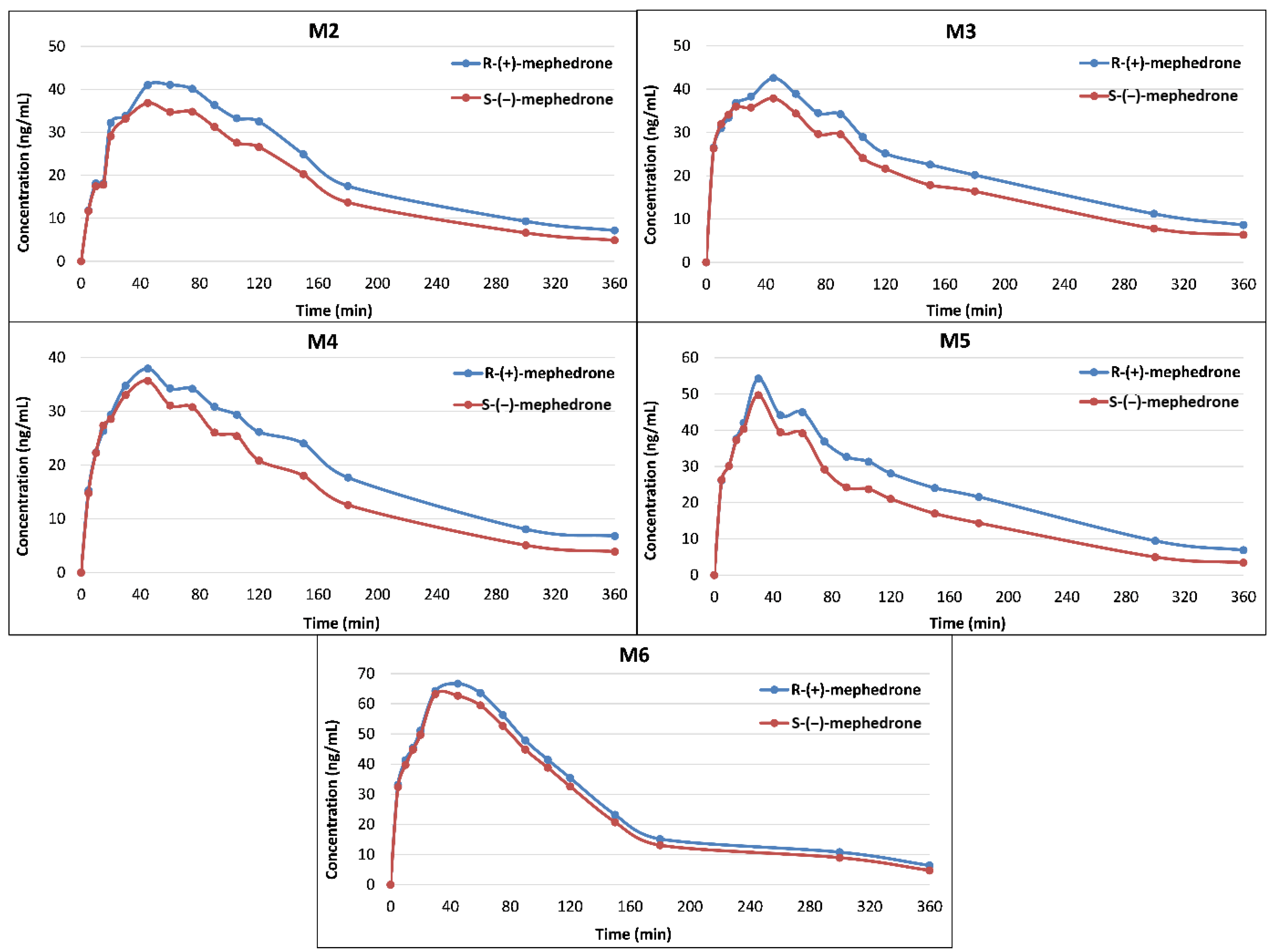 Pharmaceuticals 14 00005 g003 Pharmaceuticals 14 00005 g003