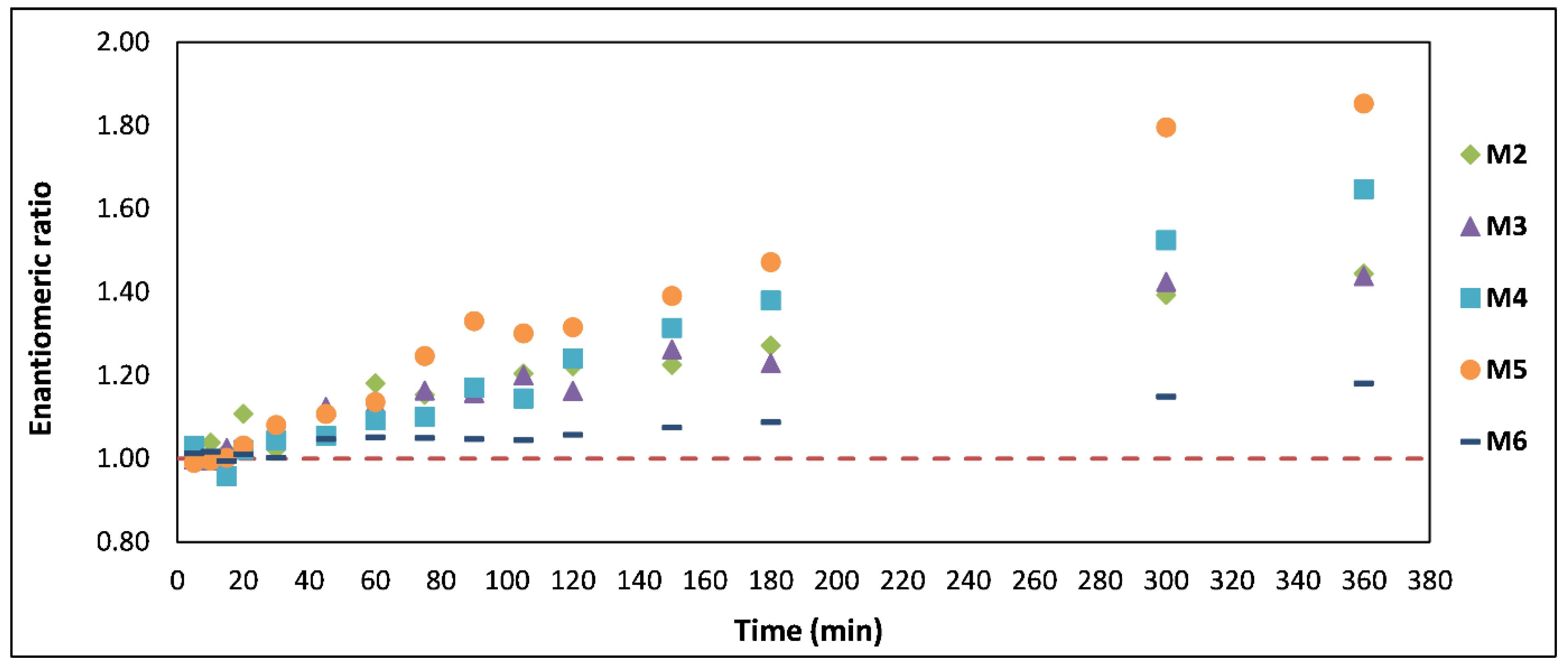 Pharmaceuticals 14 00005 g004 Pharmaceuticals 14 00005 g004