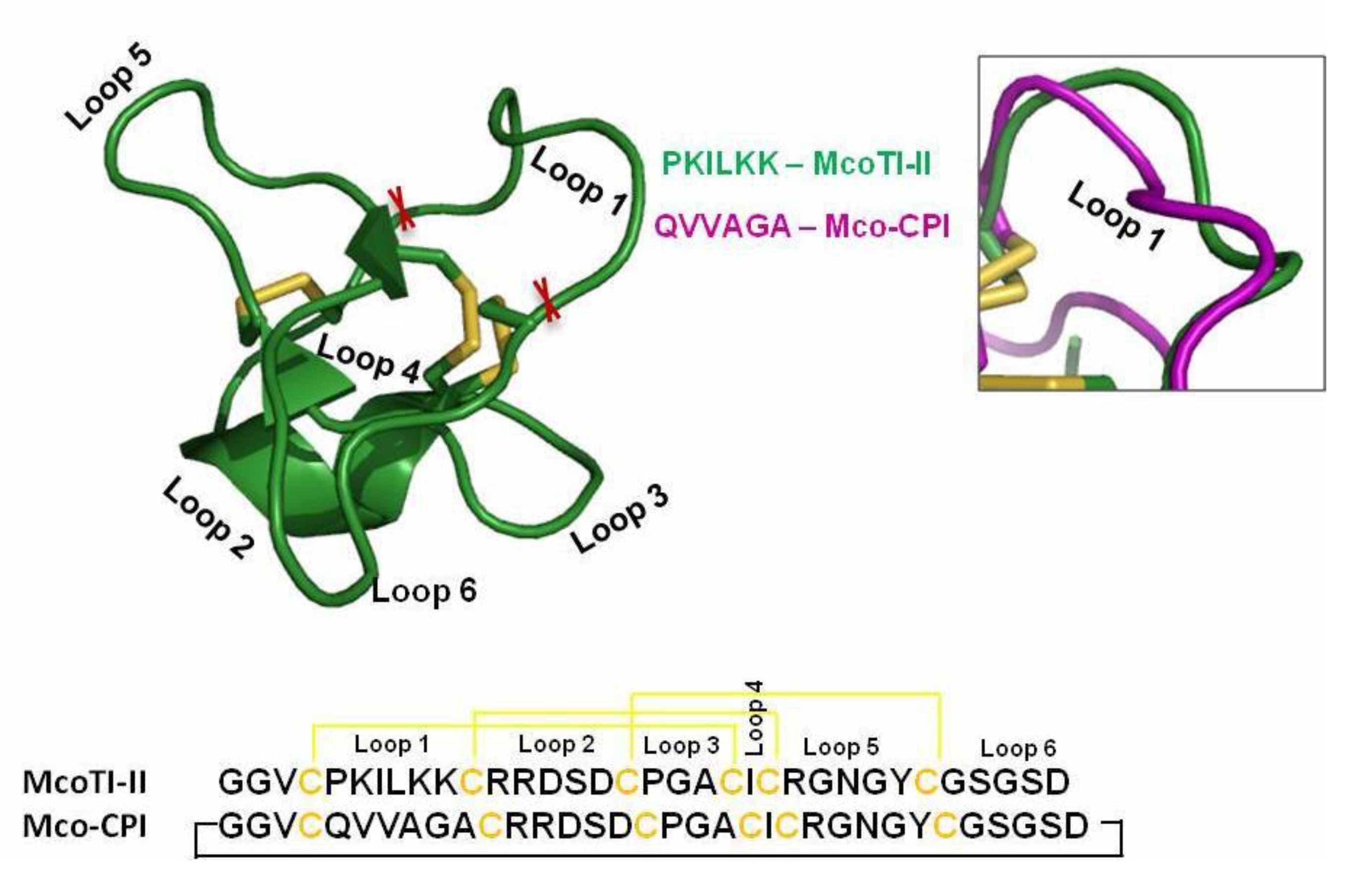 Pharmaceuticals 14 00007 g002